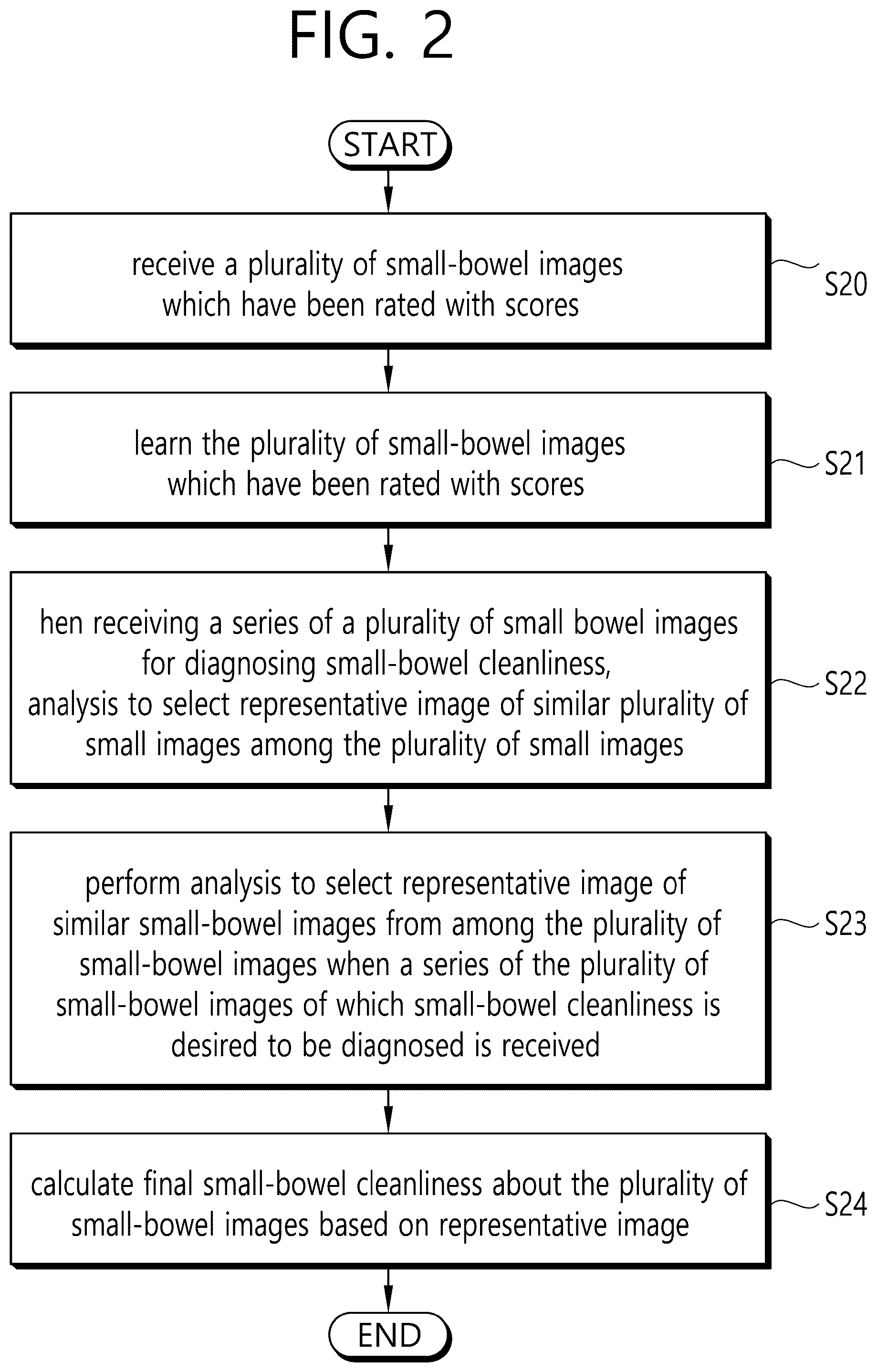 Patent US12102441 Figure 2 – System and method for diagnosing small bowel cleanliness