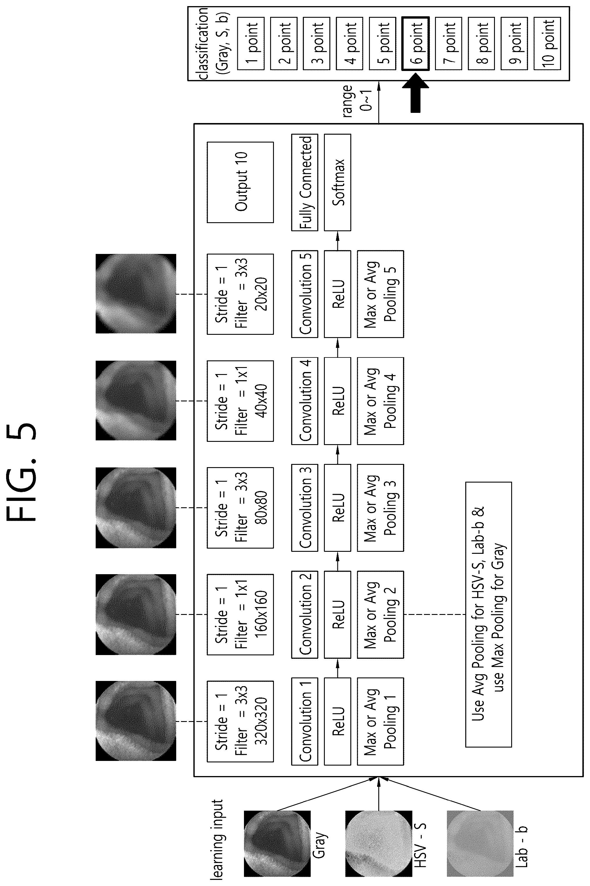 Patent US12102441 Figure 5 – System and method for diagnosing small bowel cleanliness