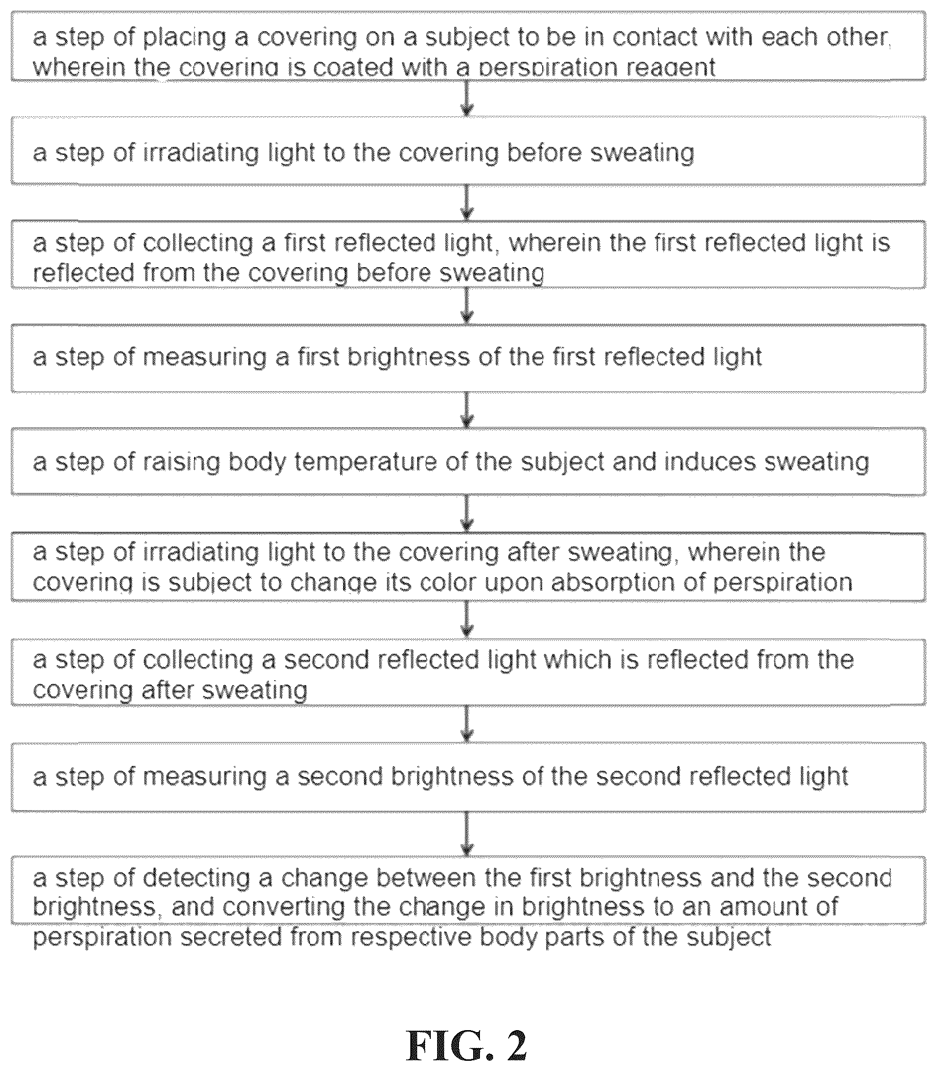 Patent US12102442 Figure 2 – Device for measuring amount of perspiration with regard to each part of human body by using change in brightness and method for measuring amount of perspiration
