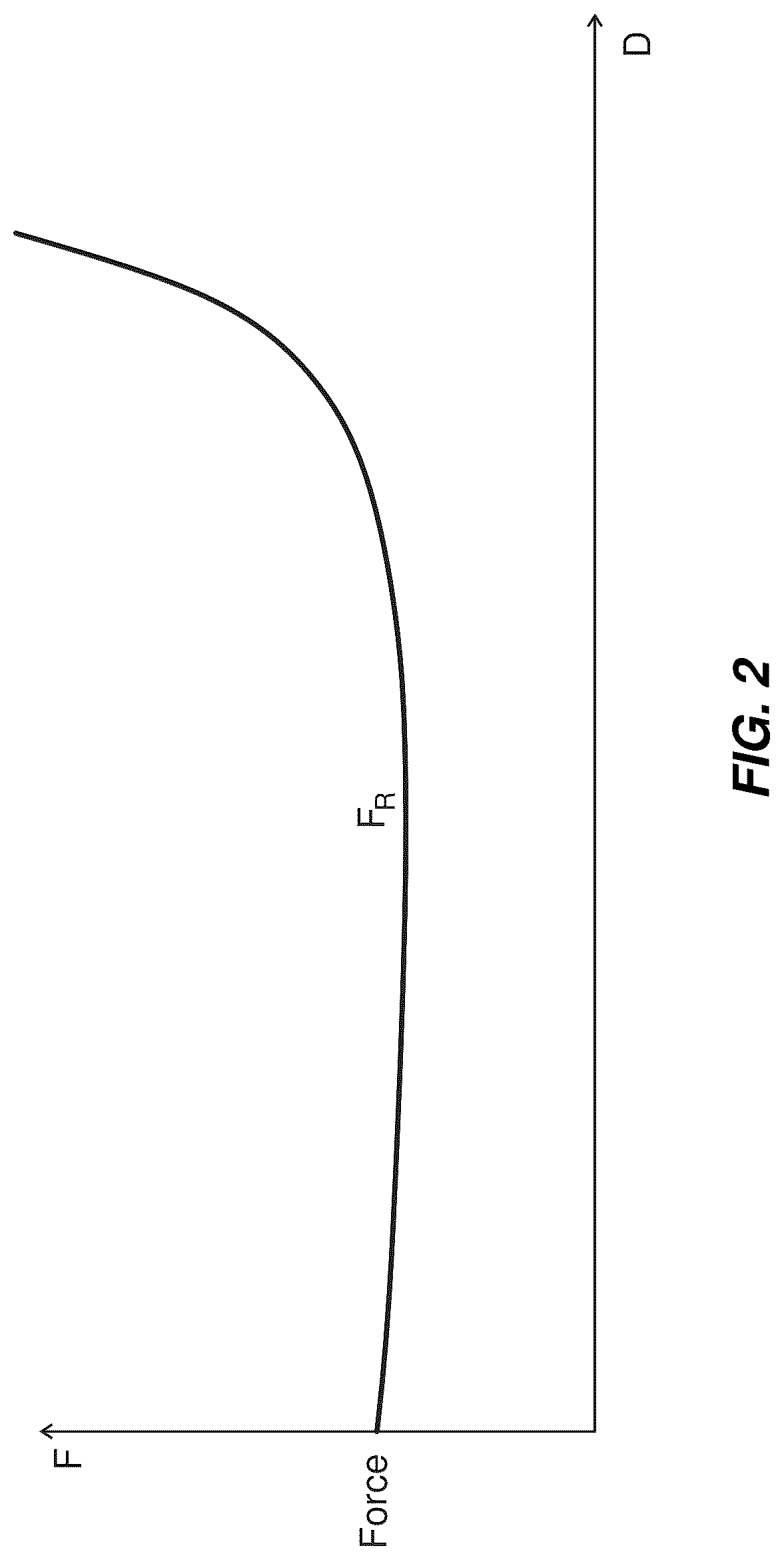 Patent US12102446 Figure 2 – Invasive sense measurement in prosthesis installation and bone preparation