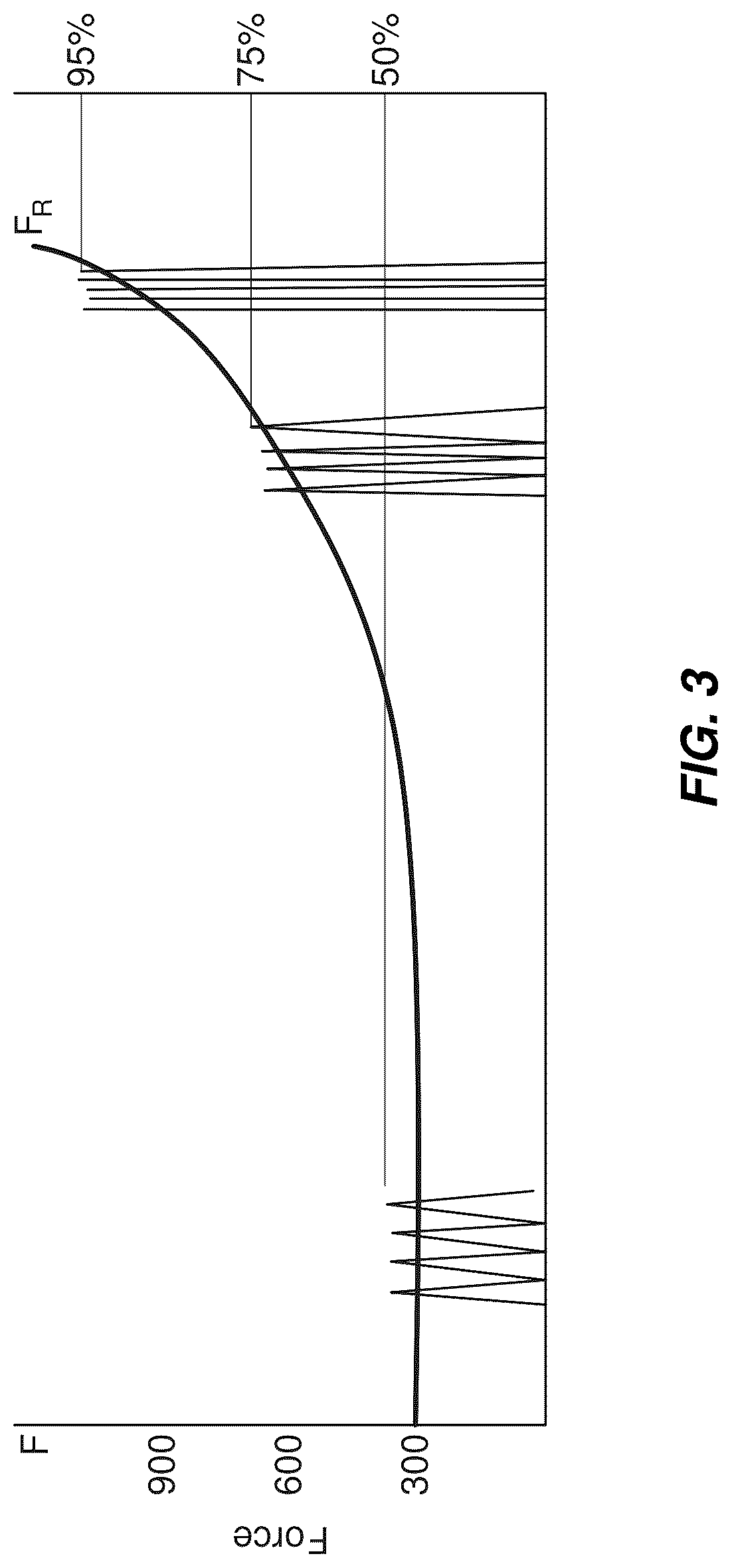 Patent US12102446 Figure 3 – Invasive sense measurement in prosthesis installation and bone preparation