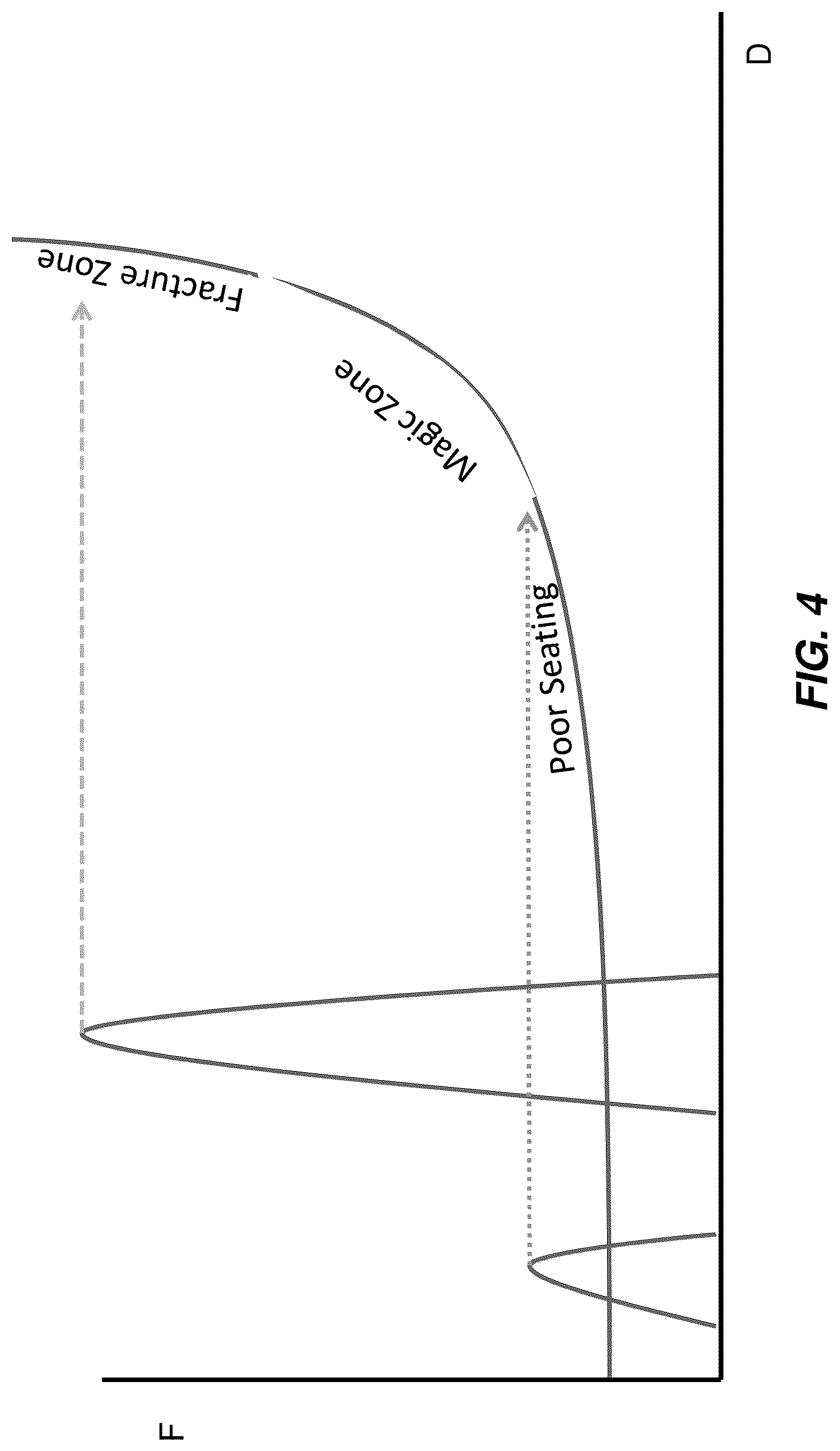 Patent US12102446 Figure 4 – Invasive sense measurement in prosthesis installation and bone preparation