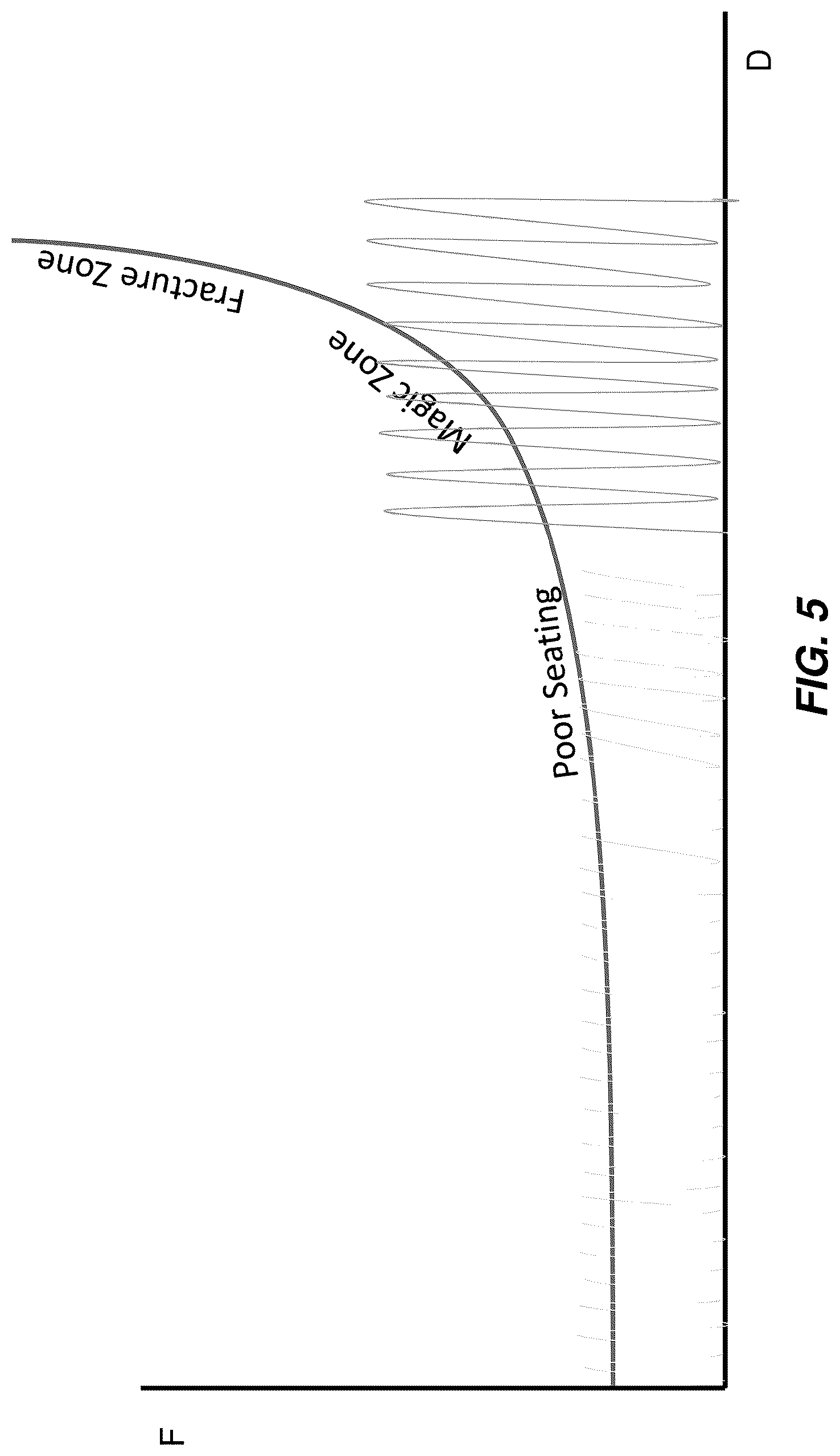 Patent US12102446 Figure 5 – Invasive sense measurement in prosthesis installation and bone preparation