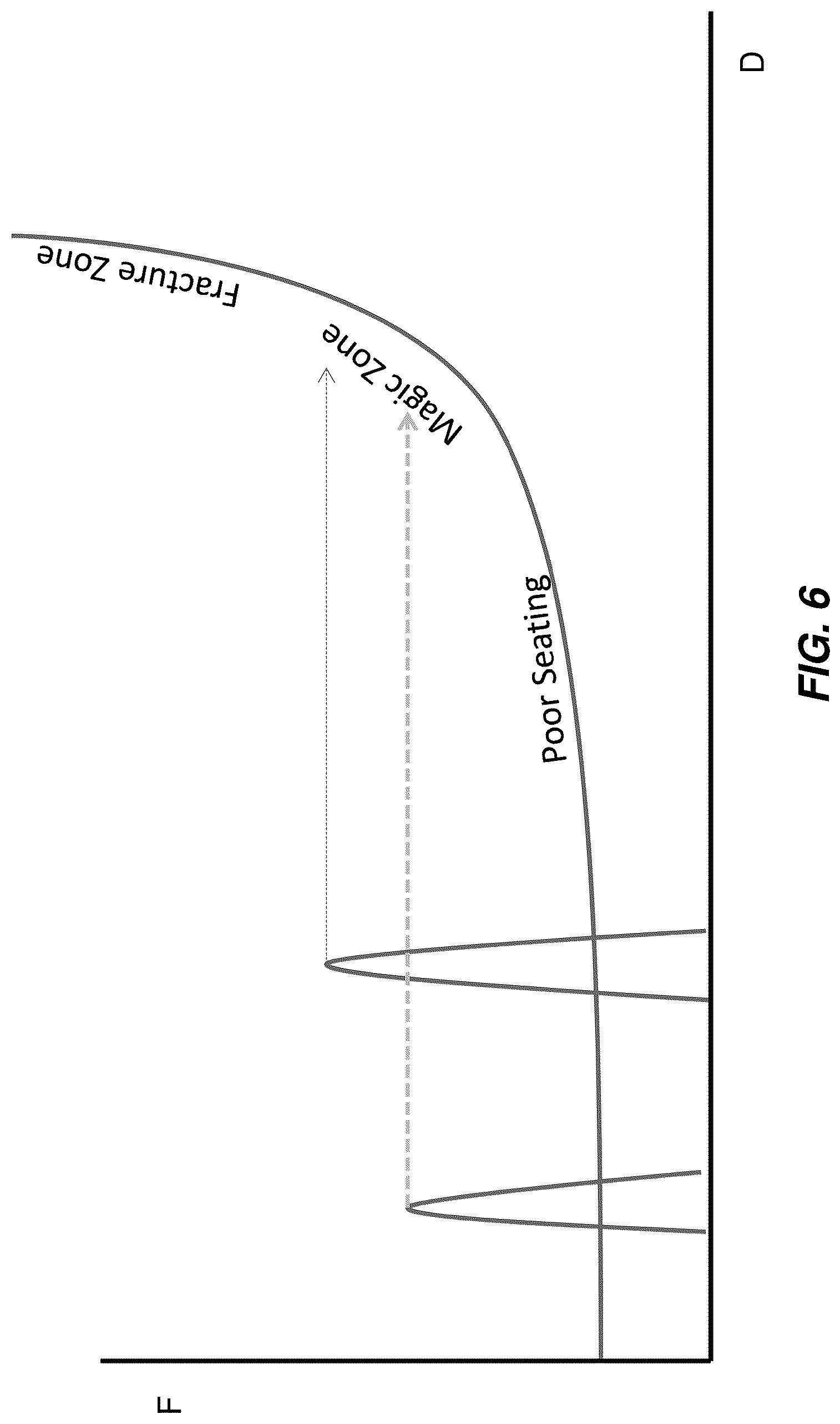Patent US12102446 Figure 6 – Invasive sense measurement in prosthesis installation and bone preparation