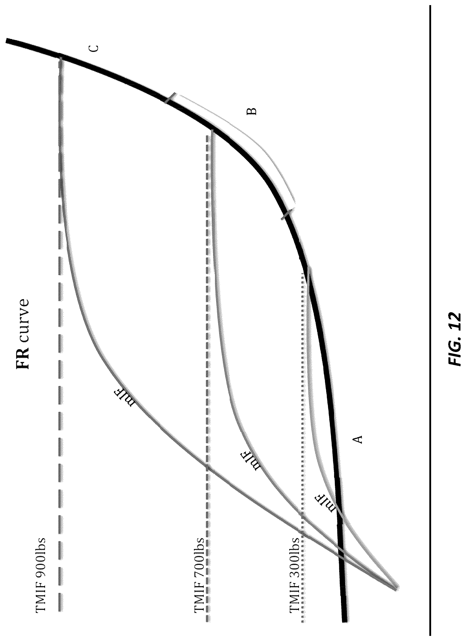 Patent US12102446 Figure 12 – Invasive sense measurement in prosthesis installation and bone preparation