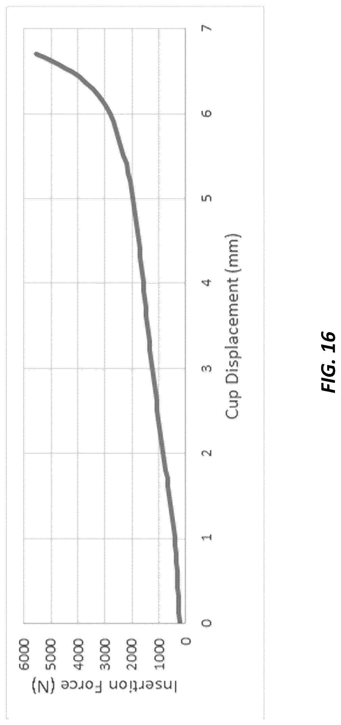 Patent US12102446 Figure 16 – Invasive sense measurement in prosthesis installation and bone preparation