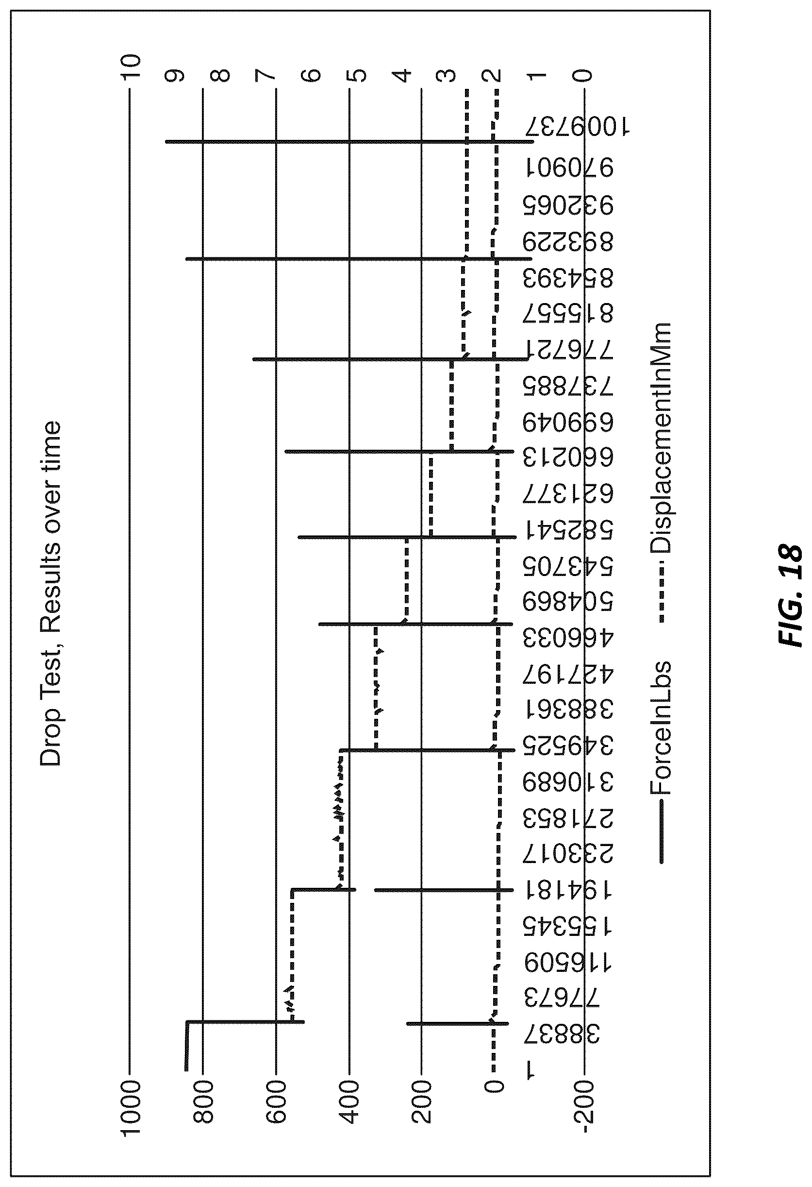 Patent US12102446 Figure 18 – Invasive sense measurement in prosthesis installation and bone preparation