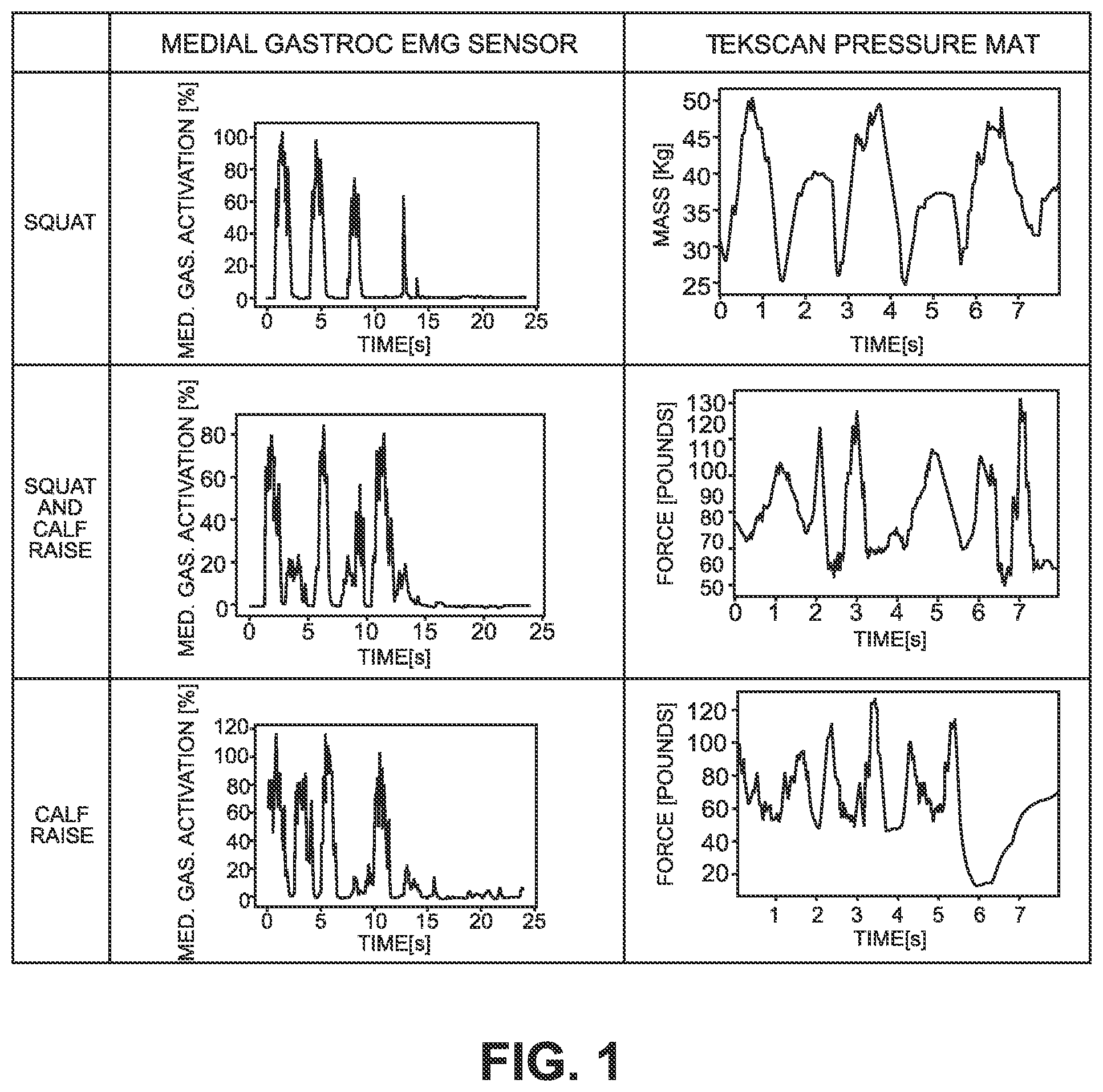 Patent US12102453 — Means and method for reducing lower body extremity injuries — Figure 1