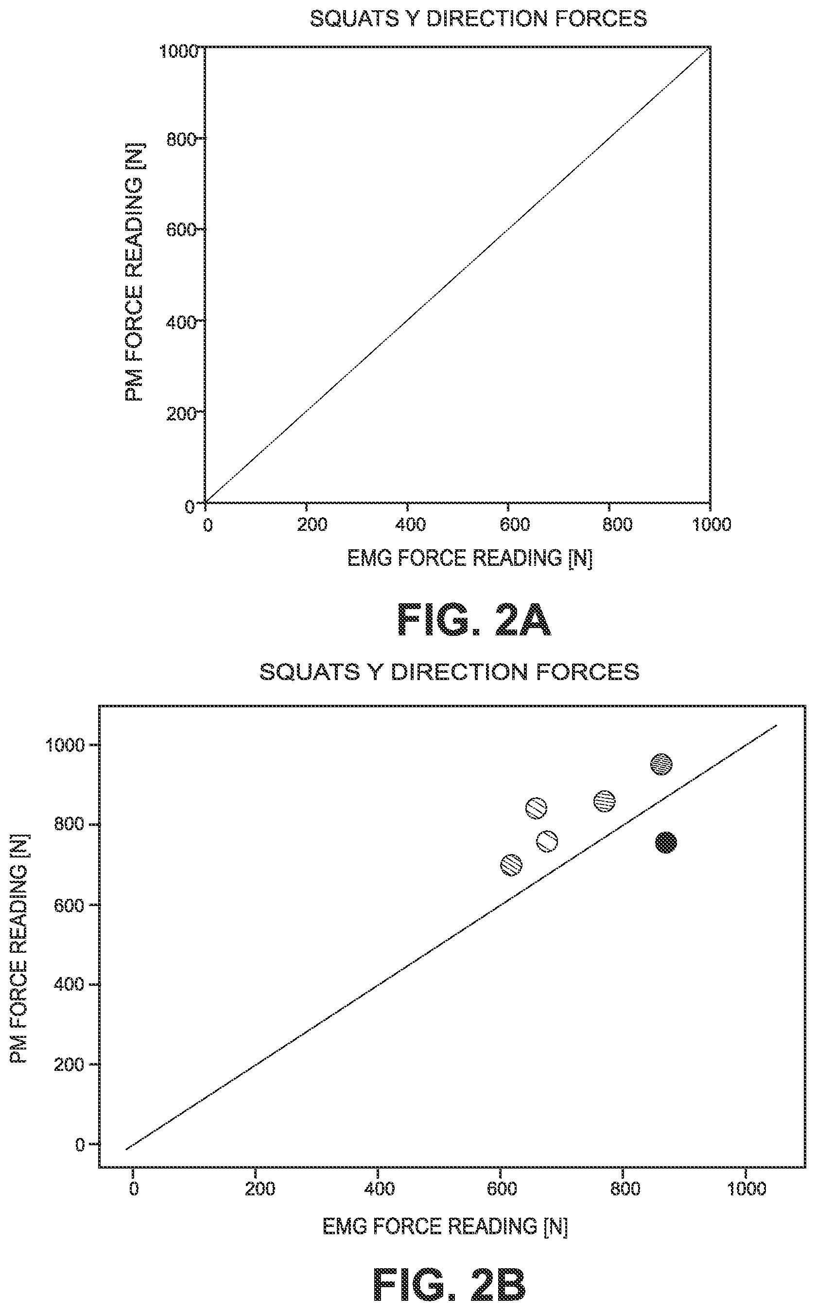 Patent US12102453 Figure 2 – Means and method for reducing lower body extremity injuries