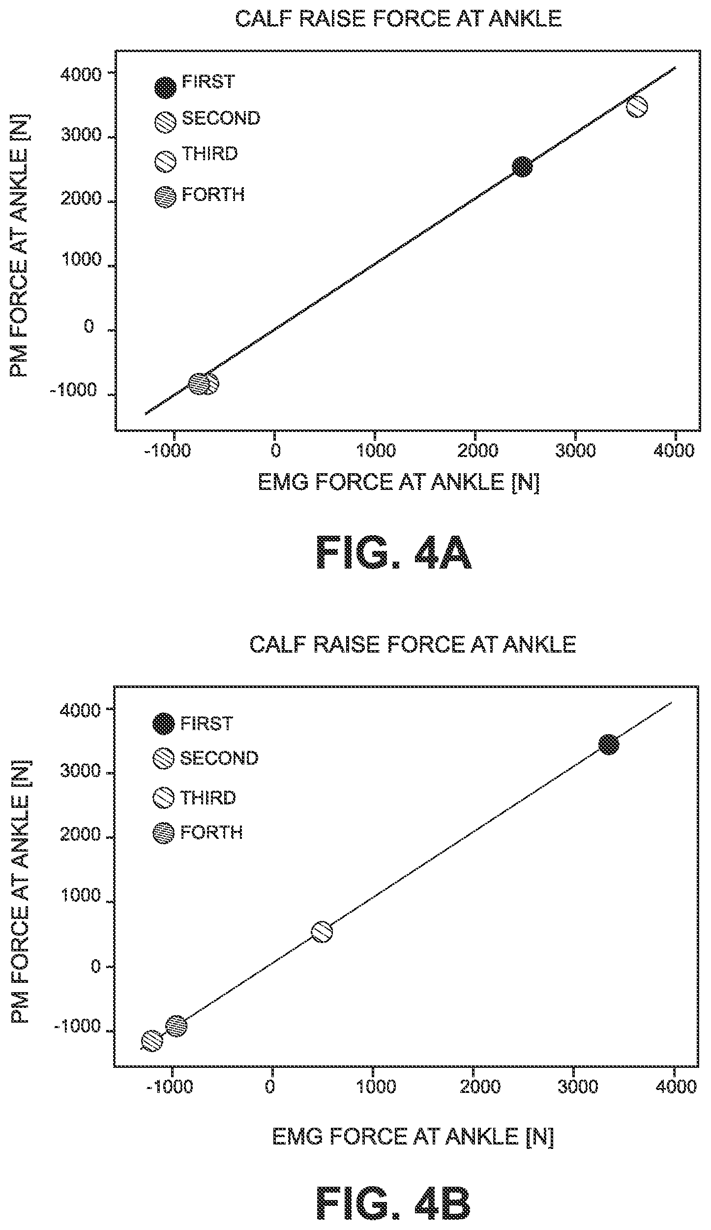 Patent US12102453 Figure 4 – Means and method for reducing lower body extremity injuries