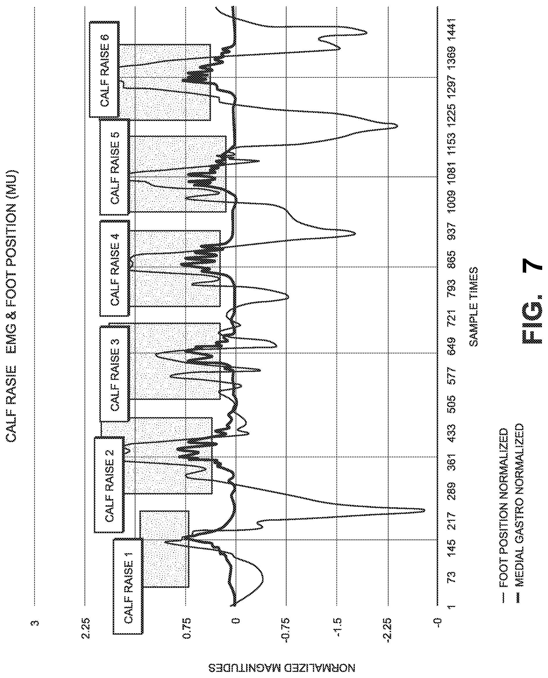 Patent US12102453 Figure 7 – Means and method for reducing lower body extremity injuries