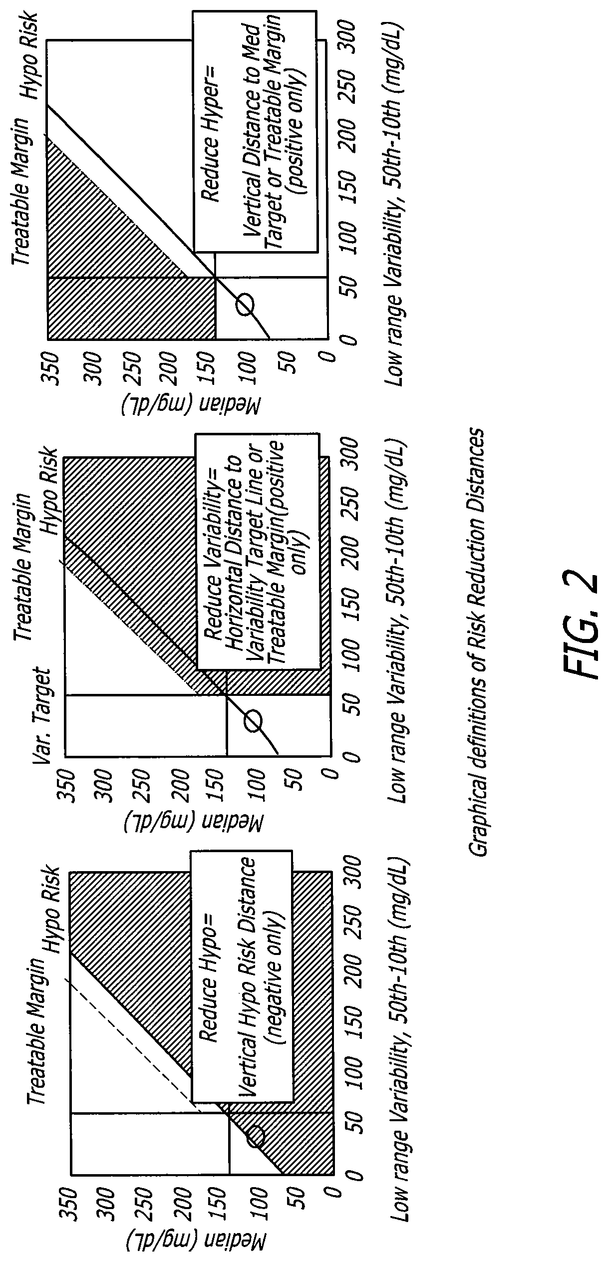 Patent US12102454 Figure 2 – Analysis of glucose median, variability, and hypoglycemia risk for therapy guidance