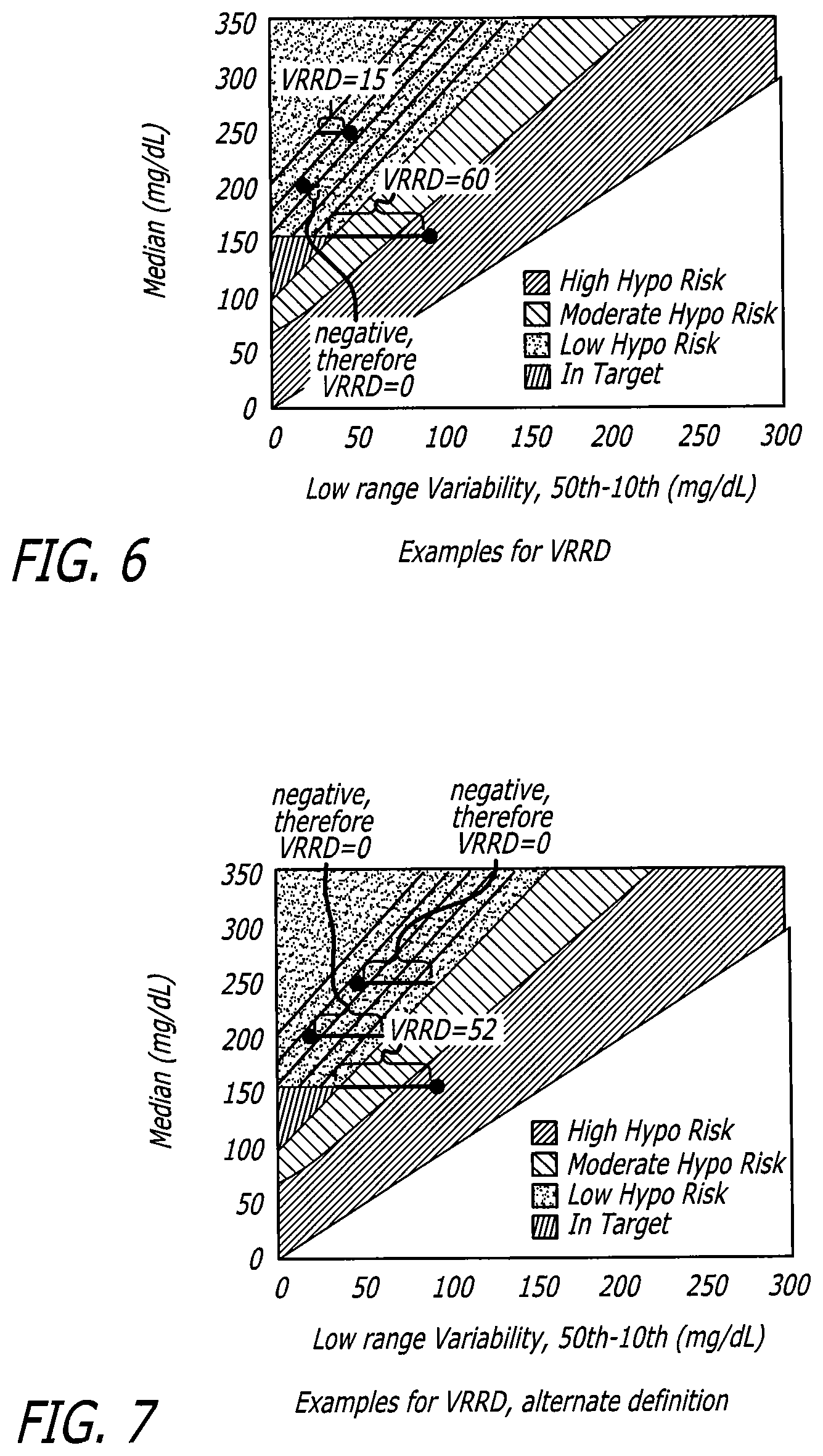 Patent US12102454 Figure 4 – Analysis of glucose median, variability, and hypoglycemia risk for therapy guidance
