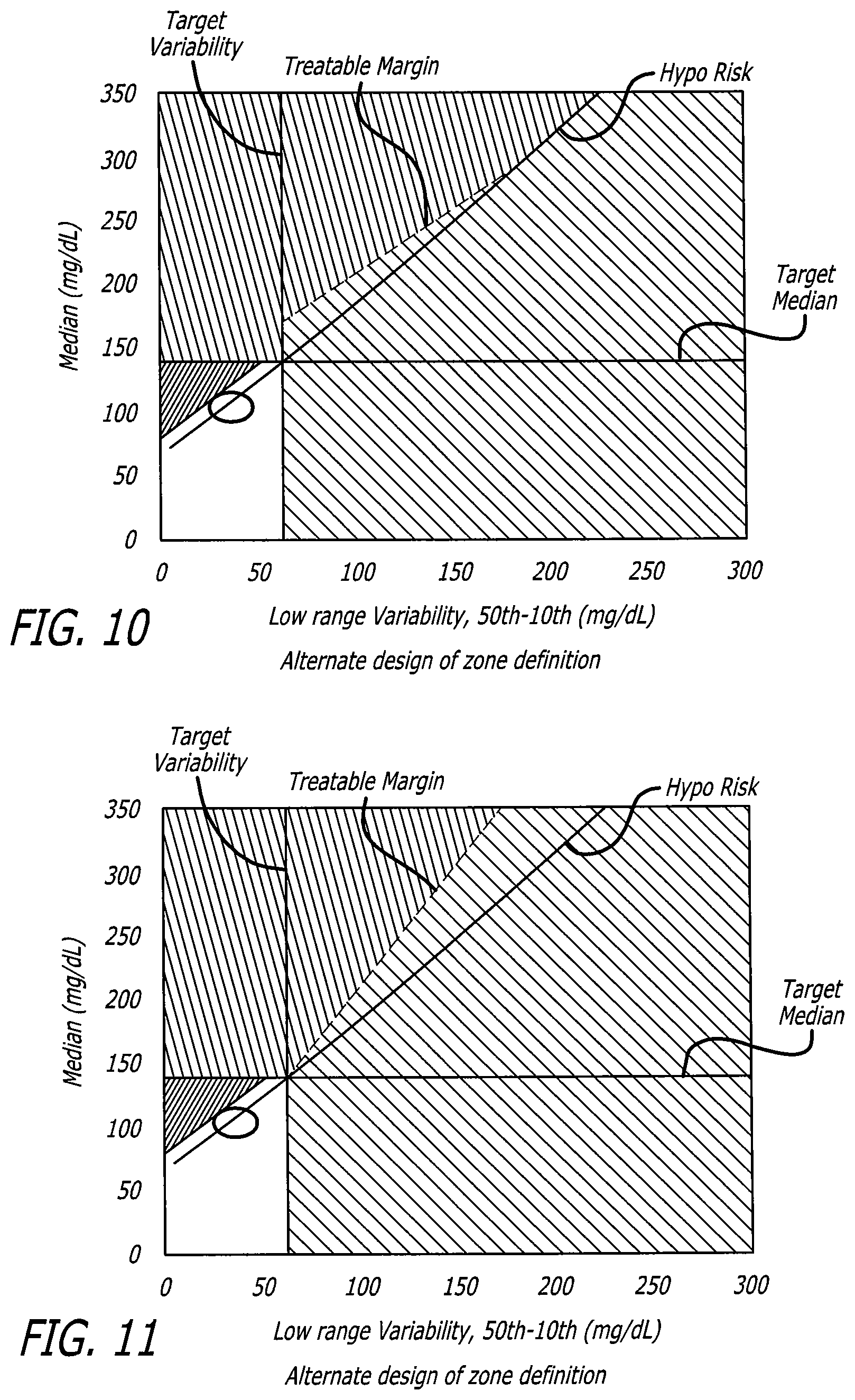 Patent US12102454 Figure 6 – Analysis of glucose median, variability, and hypoglycemia risk for therapy guidance