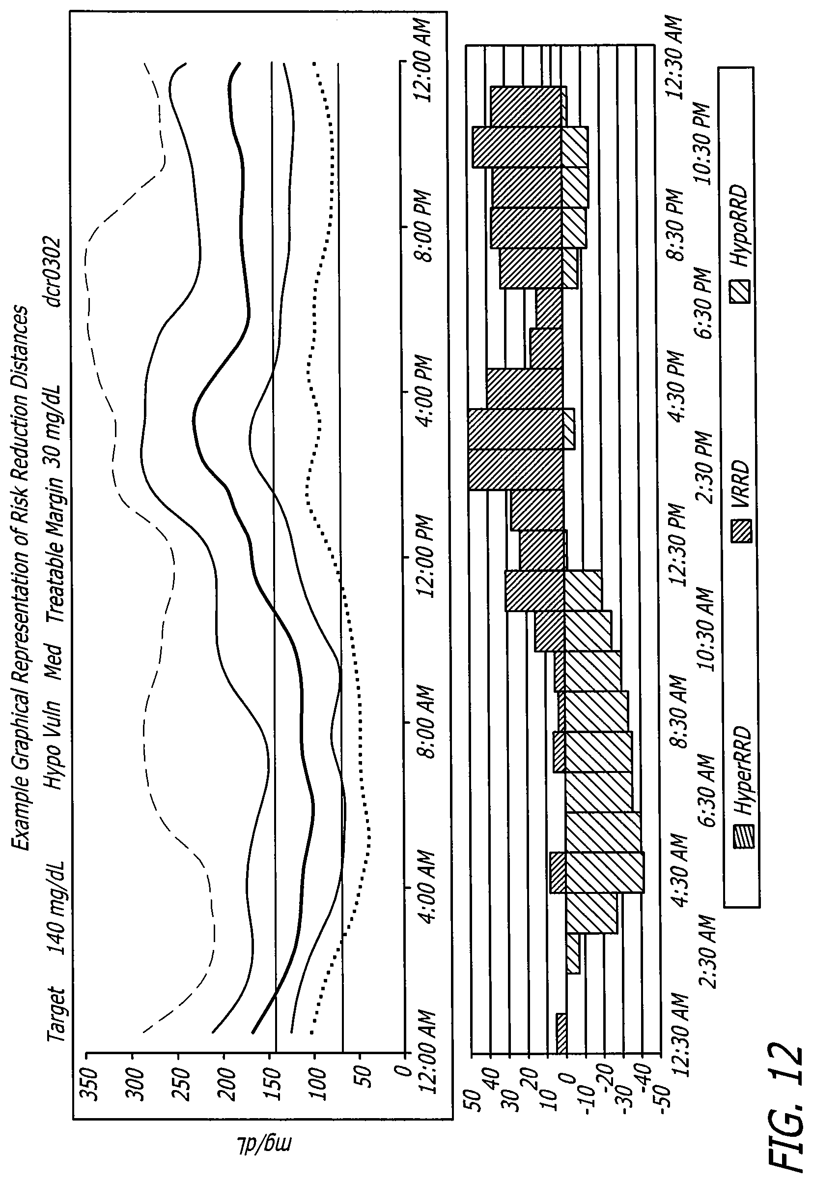 Patent US12102454 Figure 7 – Analysis of glucose median, variability, and hypoglycemia risk for therapy guidance