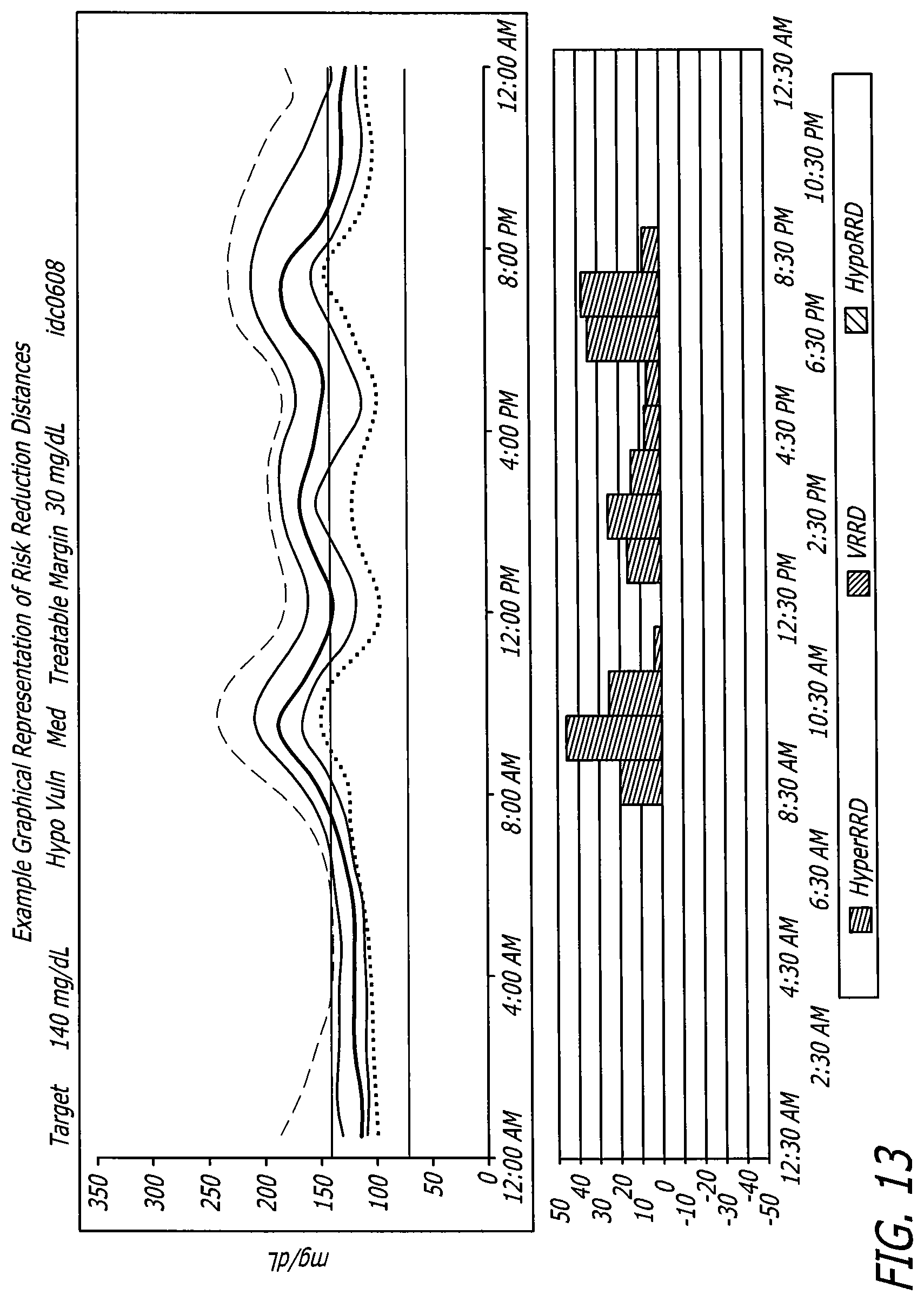 Patent US12102454 Figure 8 – Analysis of glucose median, variability, and hypoglycemia risk for therapy guidance