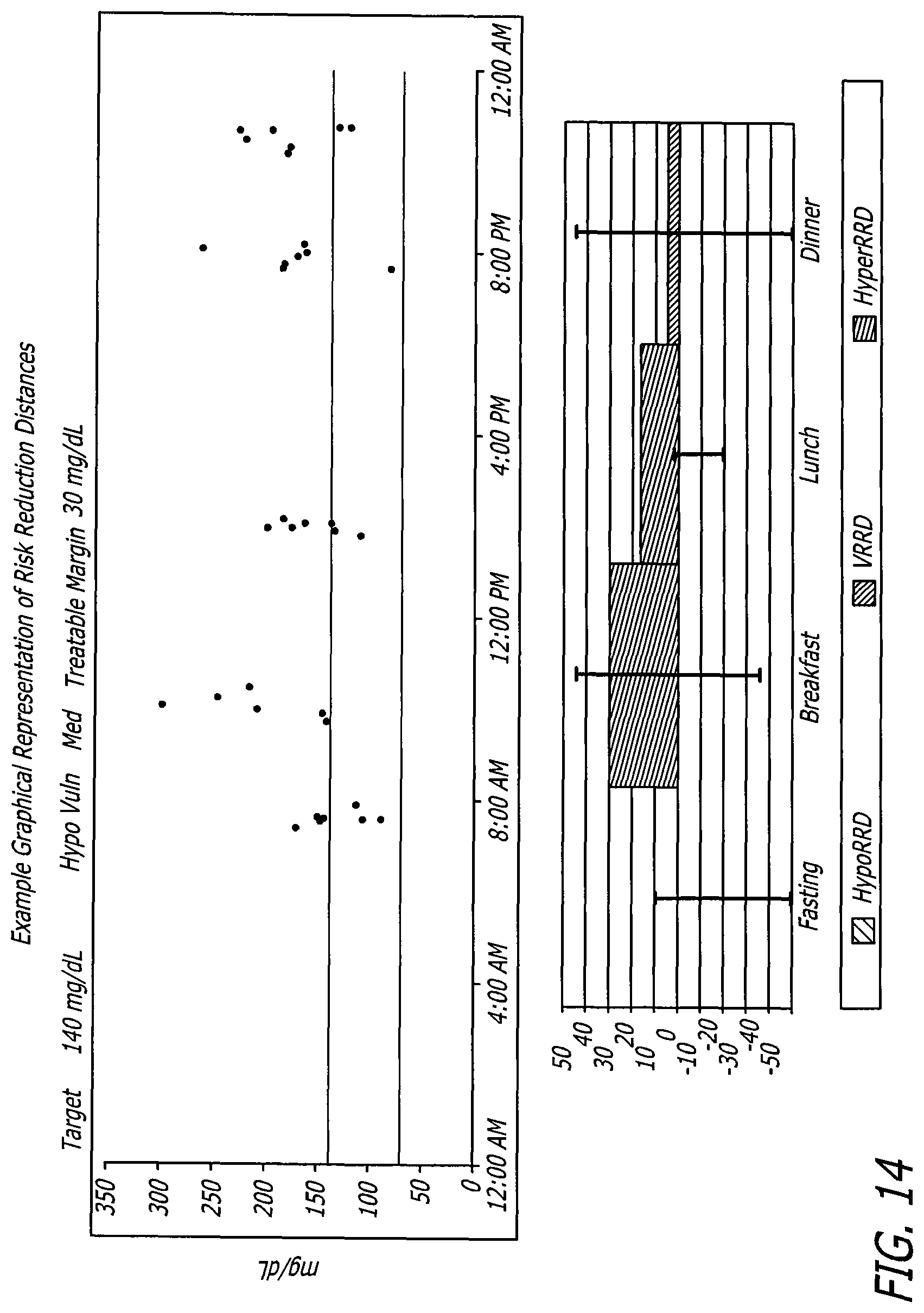 Patent US12102454 Figure 9 – Analysis of glucose median, variability, and hypoglycemia risk for therapy guidance