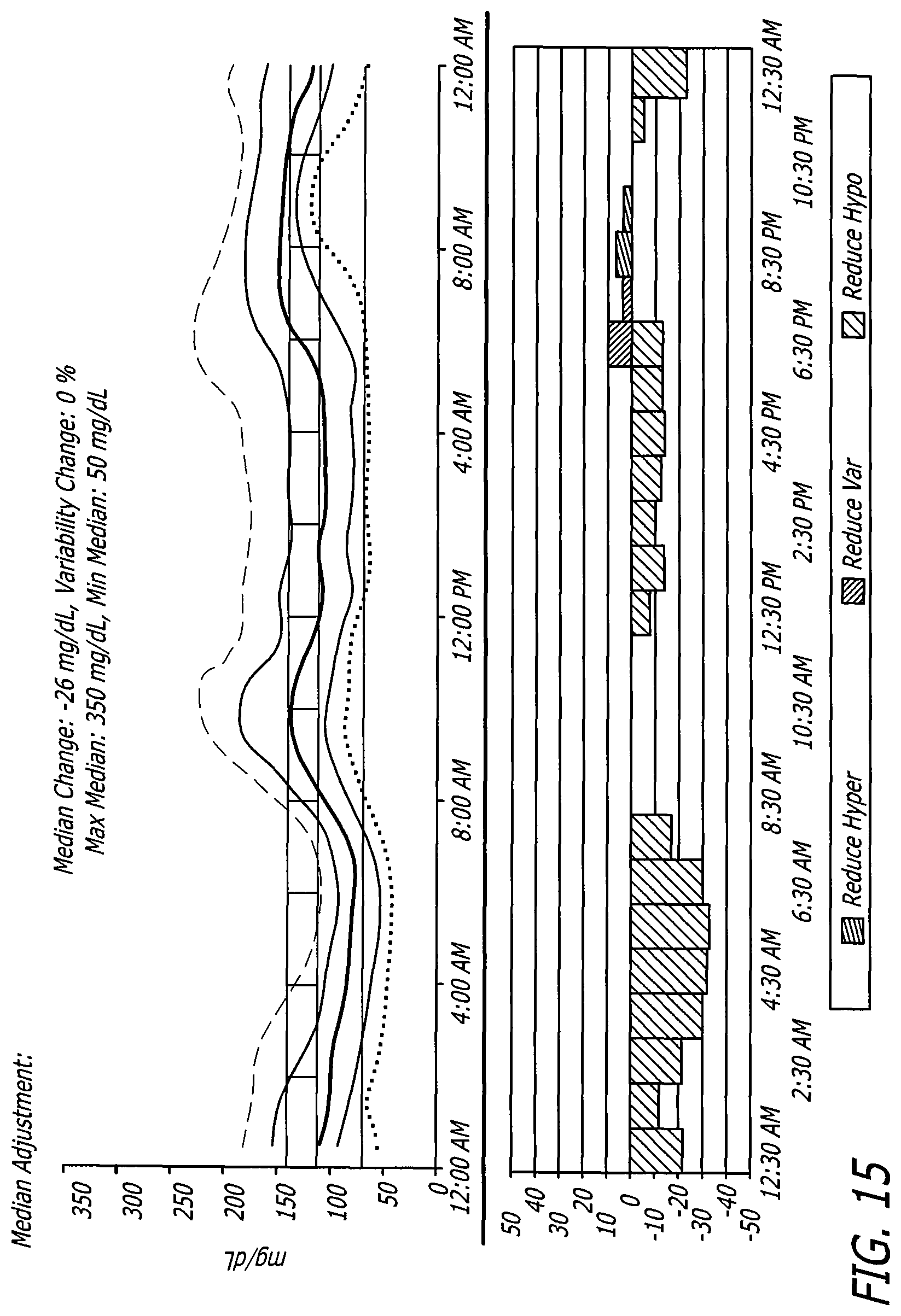 Patent US12102454 Figure 10 – Analysis of glucose median, variability, and hypoglycemia risk for therapy guidance