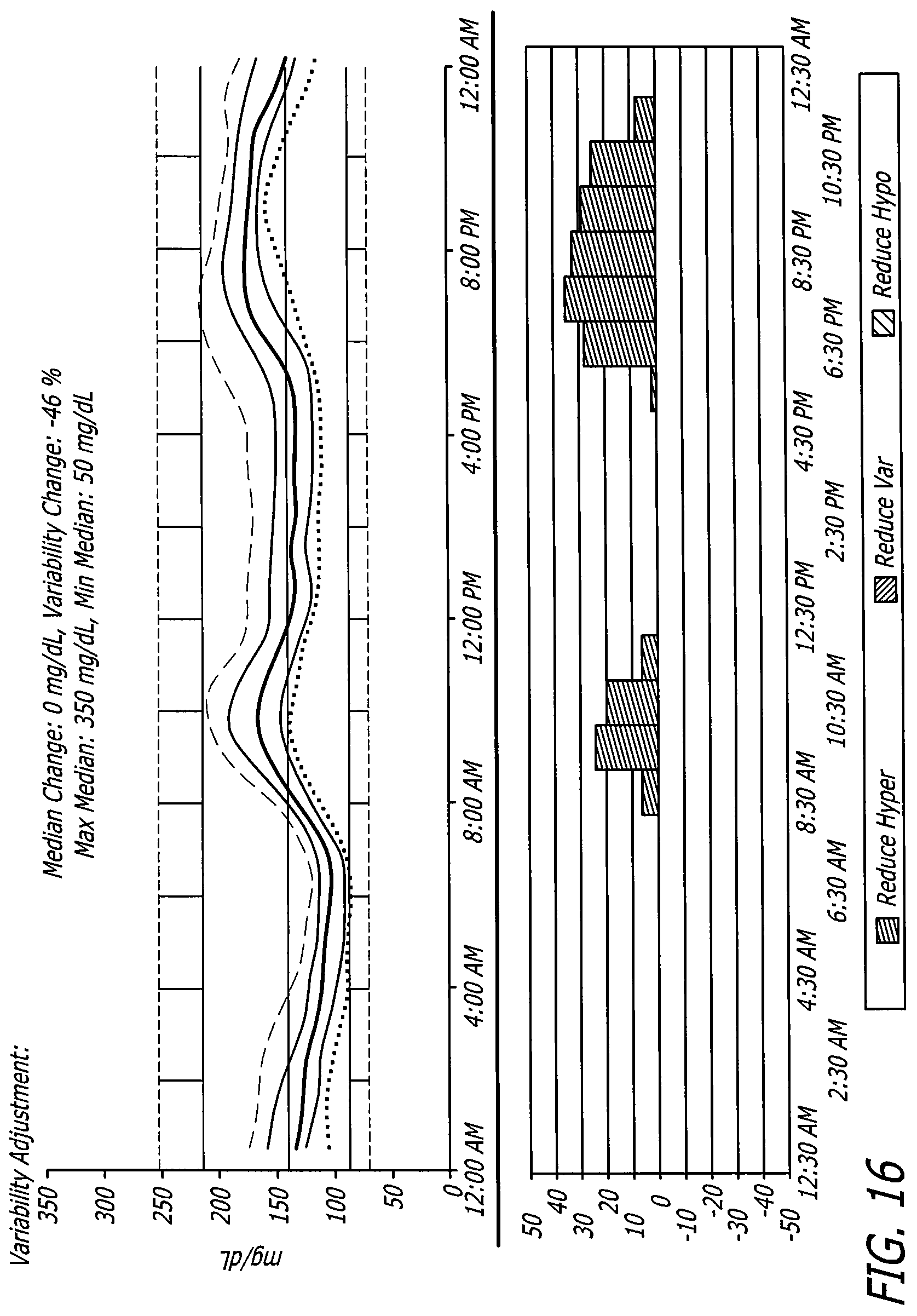 Patent US12102454 Figure 11 – Analysis of glucose median, variability, and hypoglycemia risk for therapy guidance