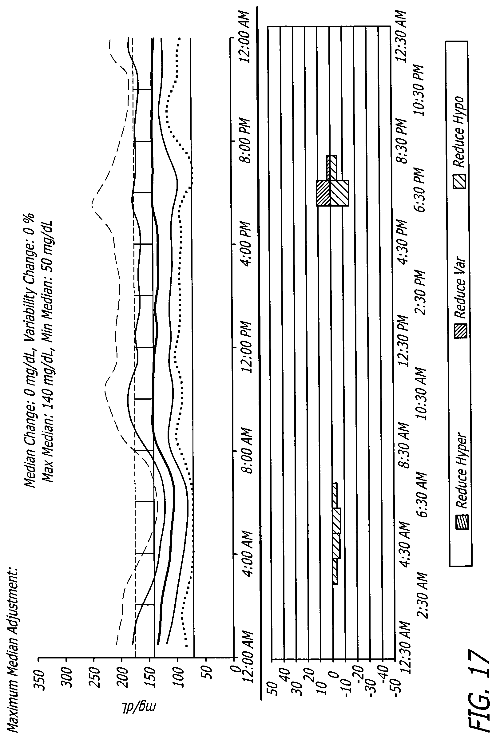 Patent US12102454 Figure 12 – Analysis of glucose median, variability, and hypoglycemia risk for therapy guidance