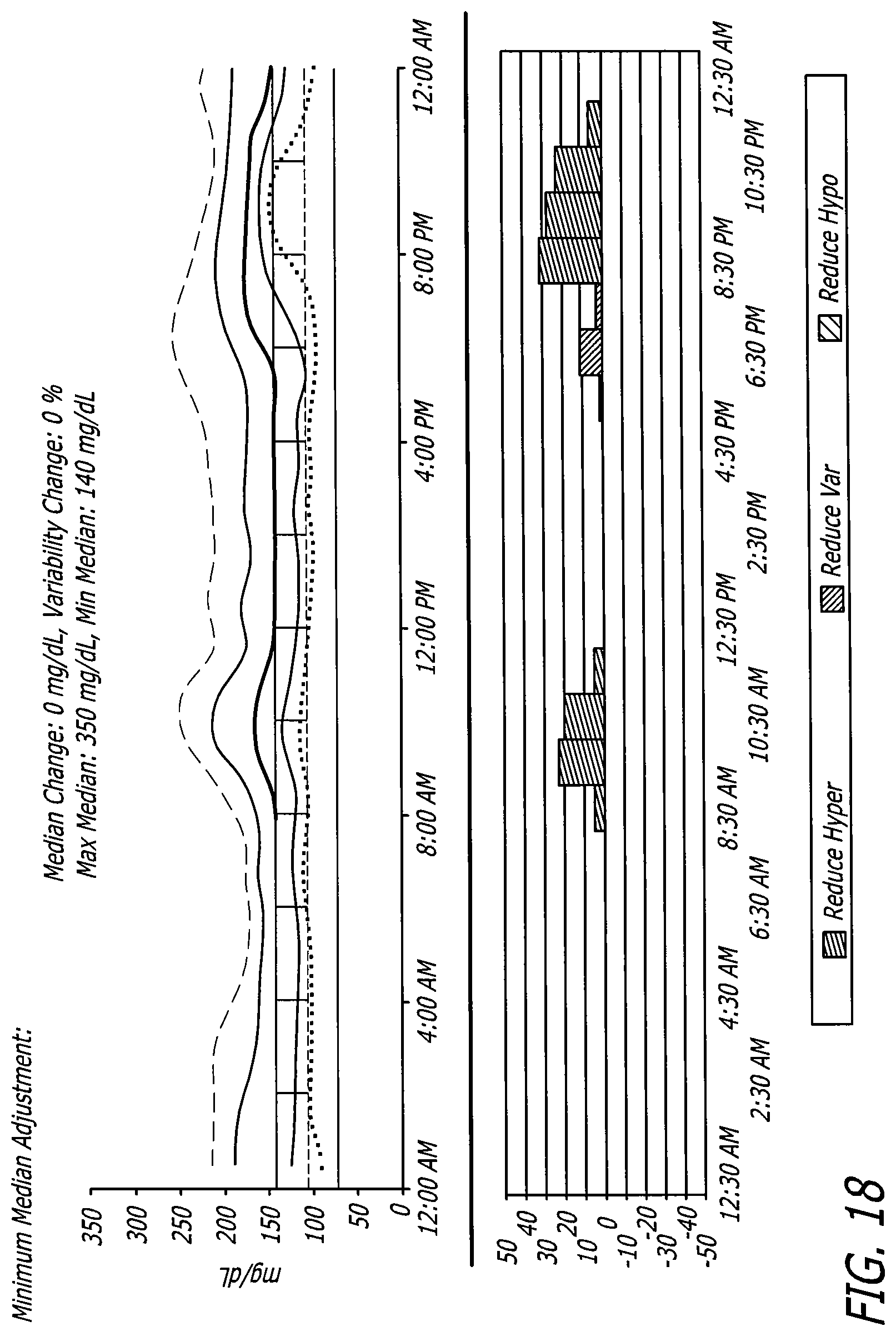 Patent US12102454 Figure 13 – Analysis of glucose median, variability, and hypoglycemia risk for therapy guidance