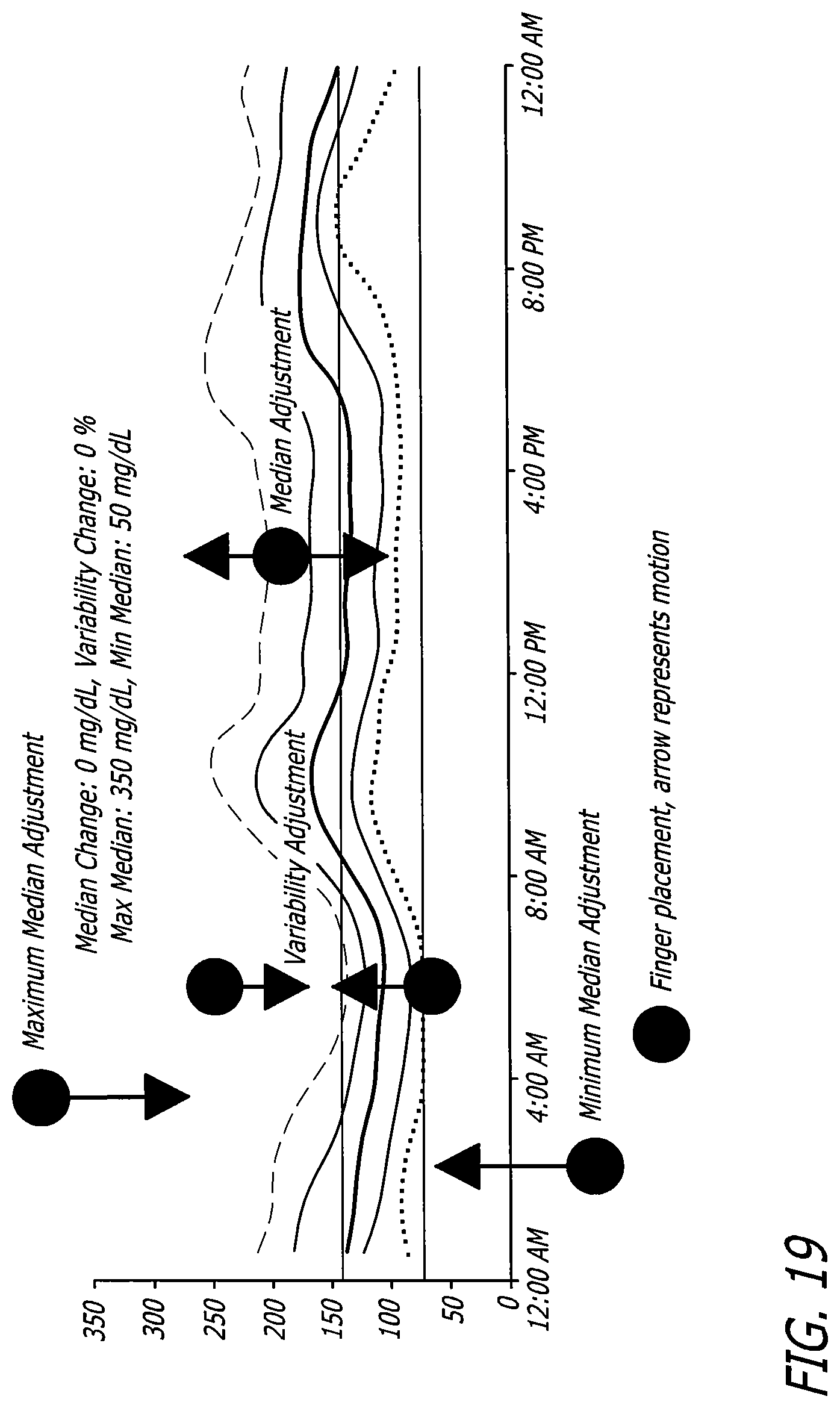 Patent US12102454 Figure 14 – Analysis of glucose median, variability, and hypoglycemia risk for therapy guidance