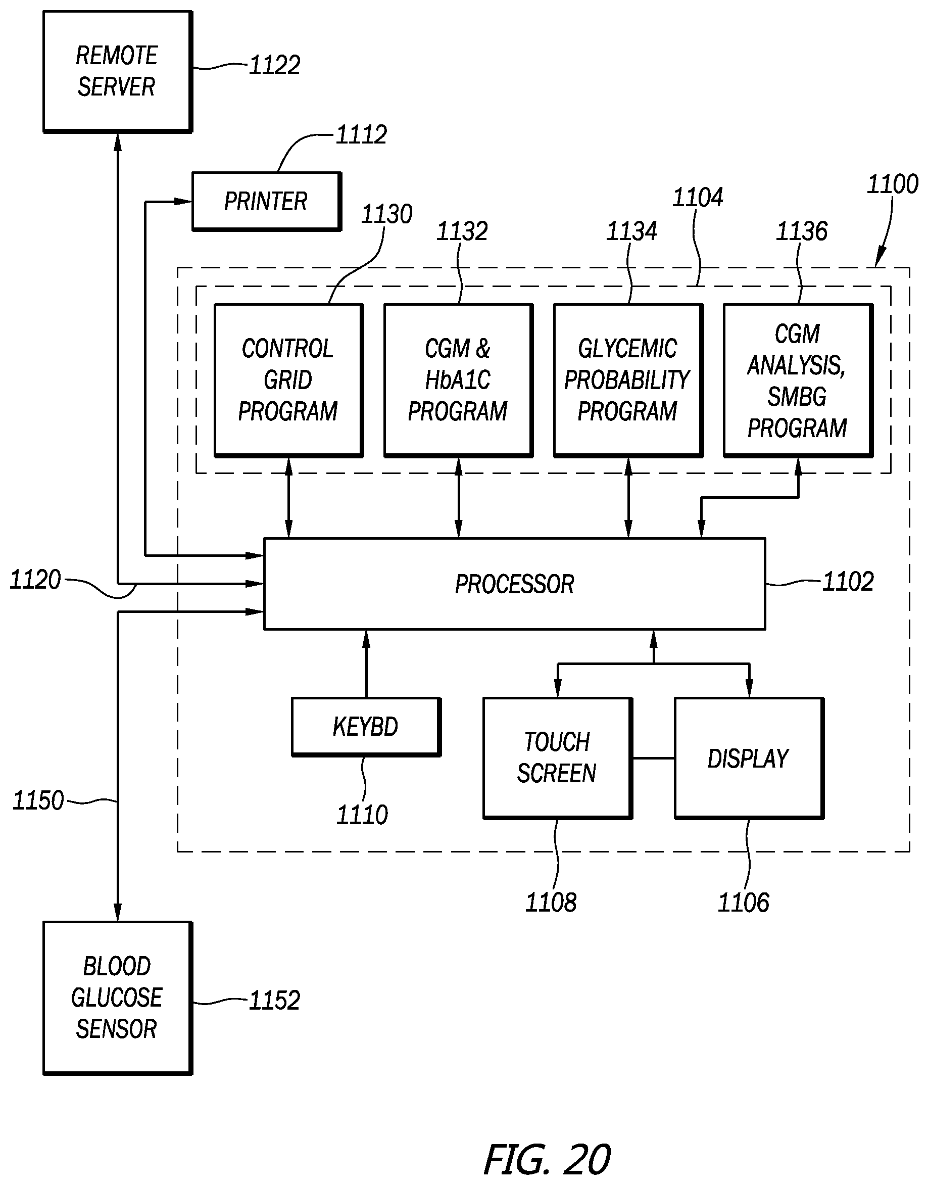 Patent US12102454 Figure 15 – Analysis of glucose median, variability, and hypoglycemia risk for therapy guidance