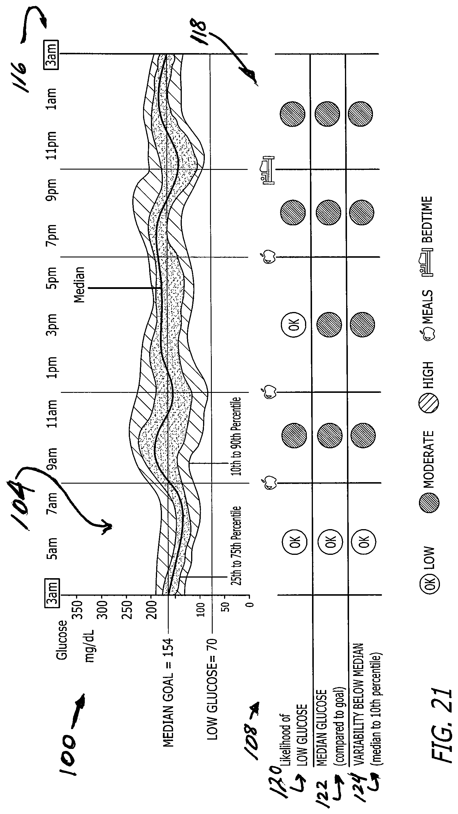Patent US12102454 Figure 16 – Analysis of glucose median, variability, and hypoglycemia risk for therapy guidance