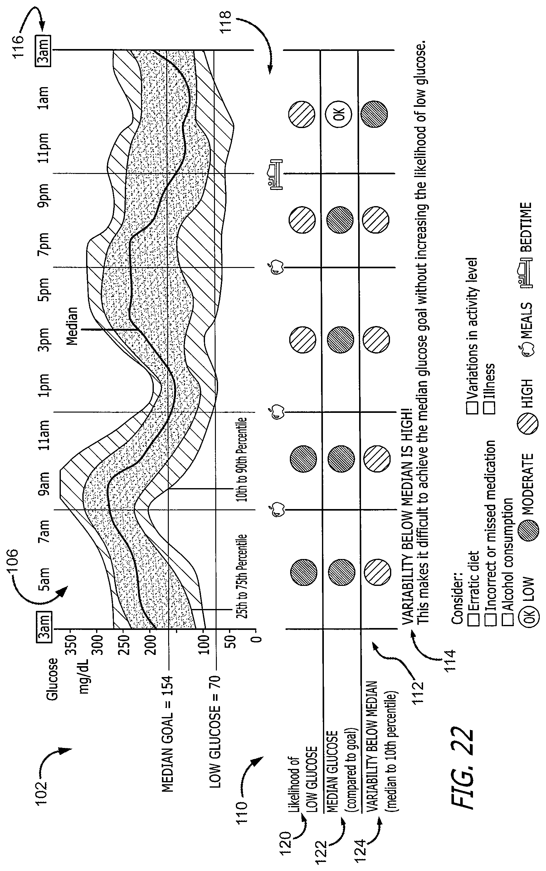 Patent US12102454 Figure 17 – Analysis of glucose median, variability, and hypoglycemia risk for therapy guidance