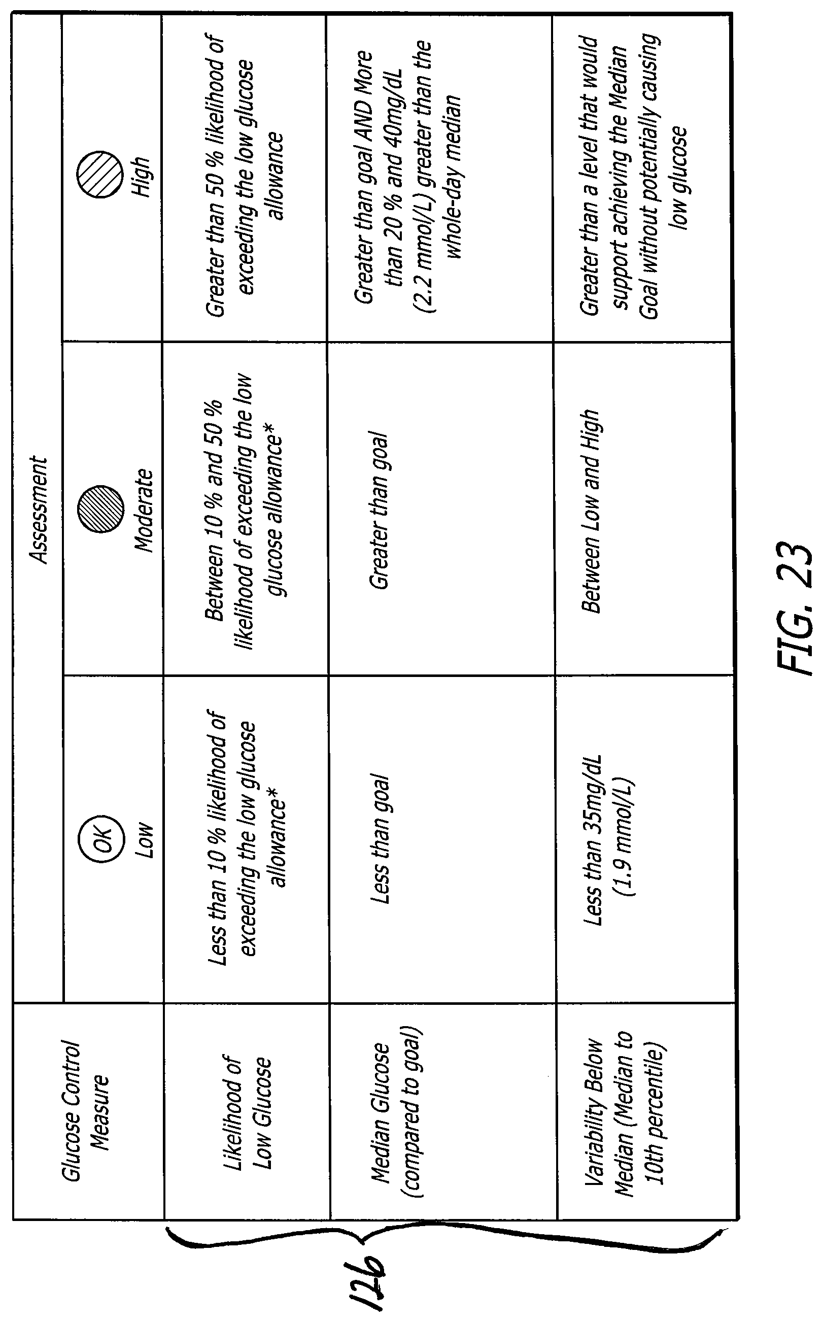 Patent US12102454 Figure 18 – Analysis of glucose median, variability, and hypoglycemia risk for therapy guidance
