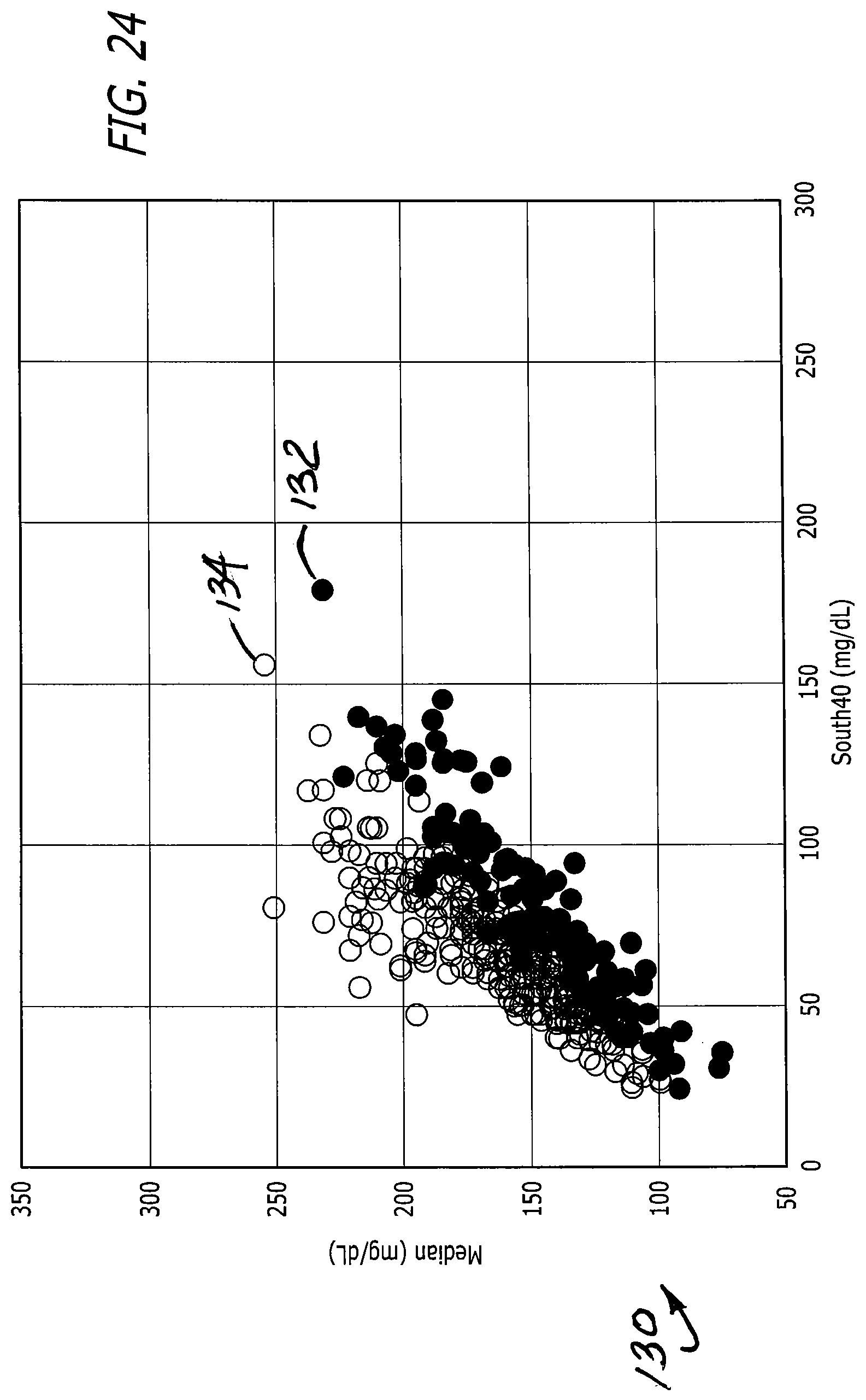 Patent US12102454 Figure 19 – Analysis of glucose median, variability, and hypoglycemia risk for therapy guidance