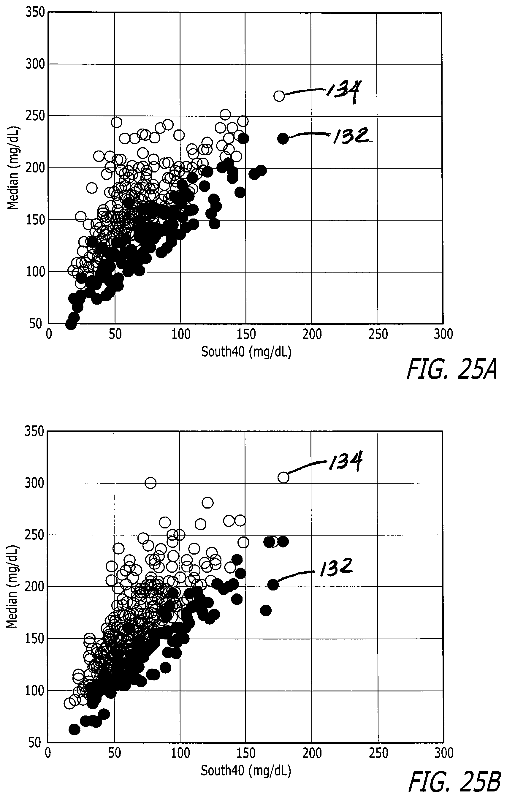 Patent US12102454 Figure 20 – Analysis of glucose median, variability, and hypoglycemia risk for therapy guidance