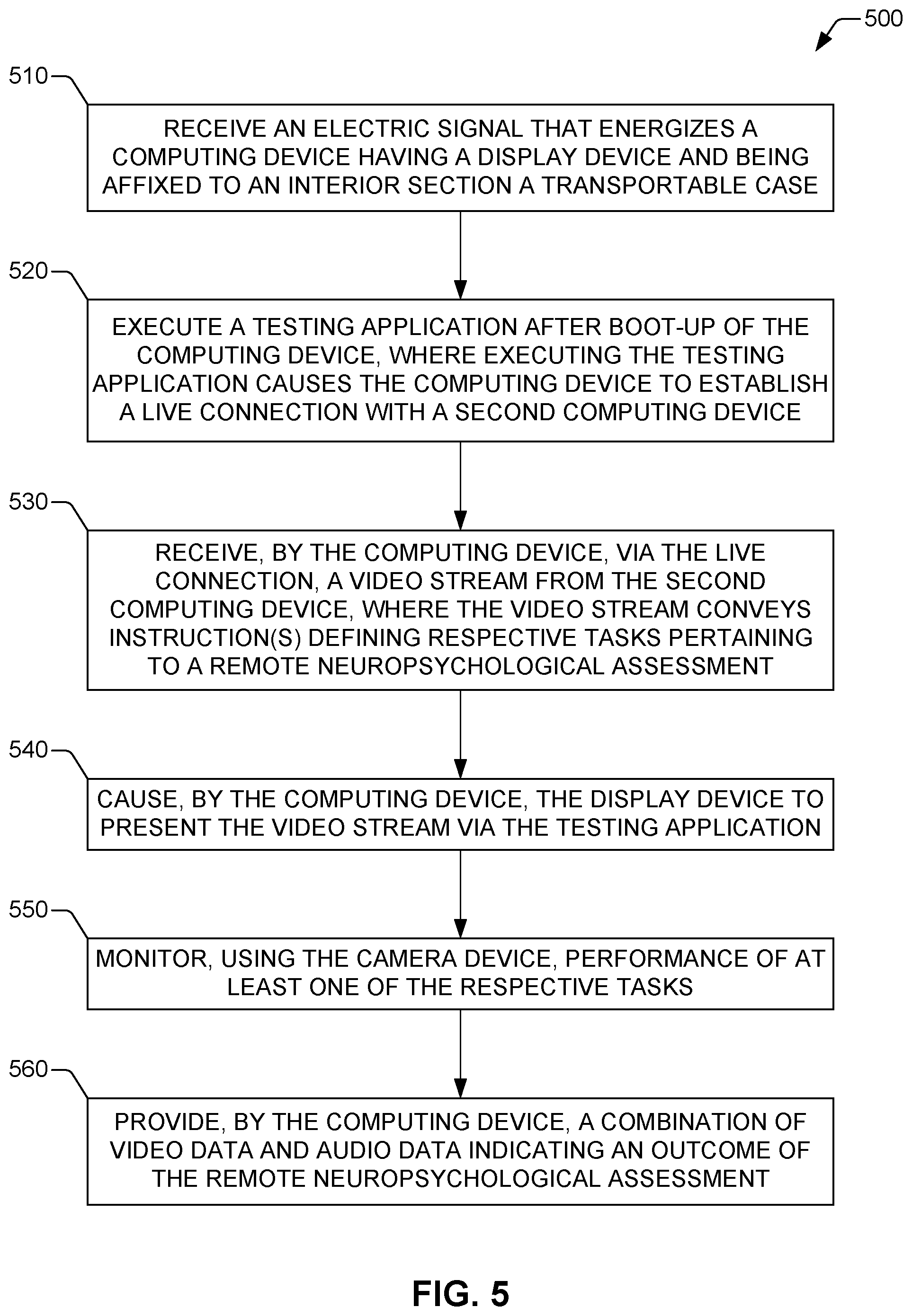 Patent US12102456 Figure 6 – Equipment and methods for remote neuropsychological assessment