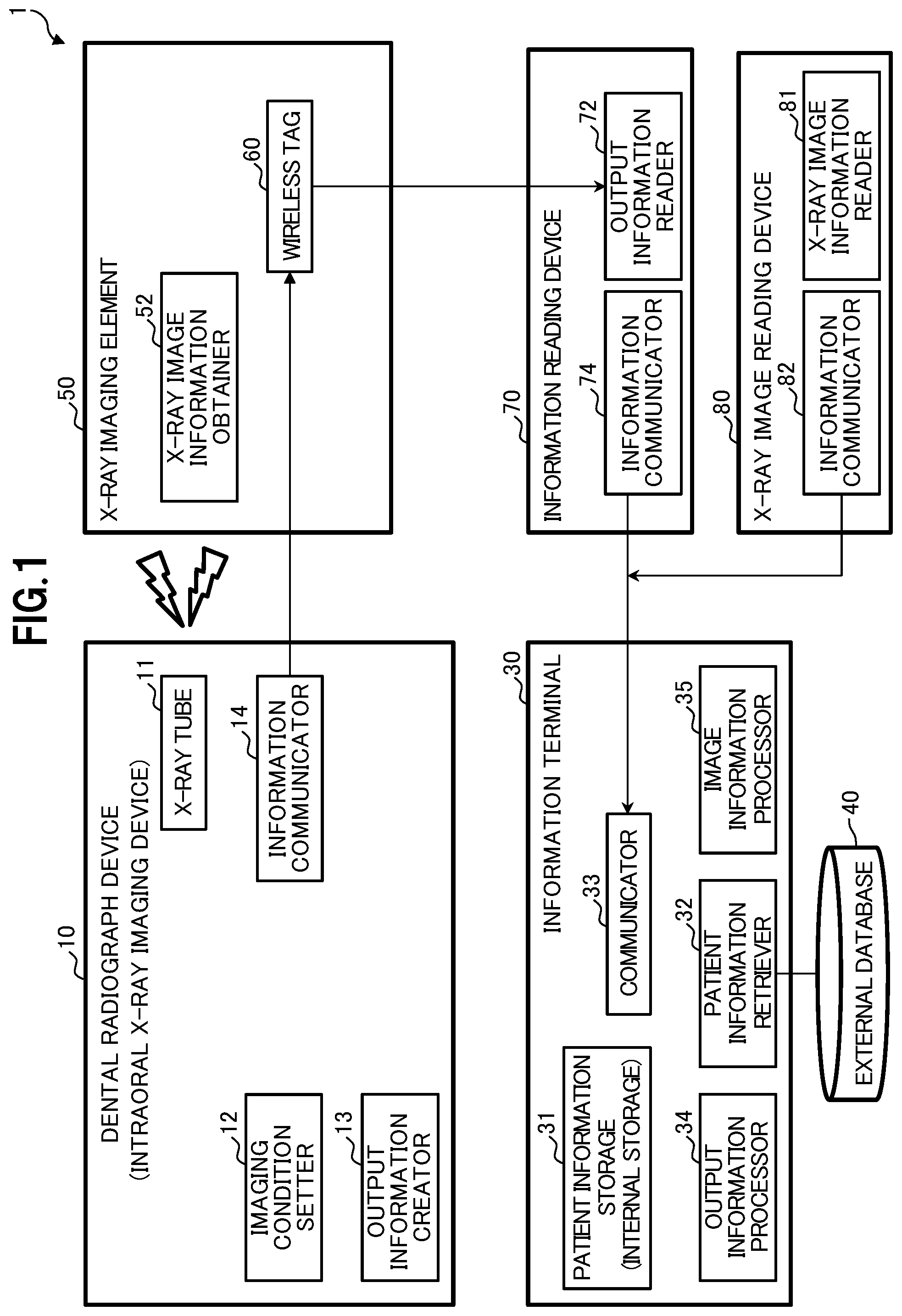 Patent US12102460 — X-ray dose management system and X-ray dose management method — Figure 1