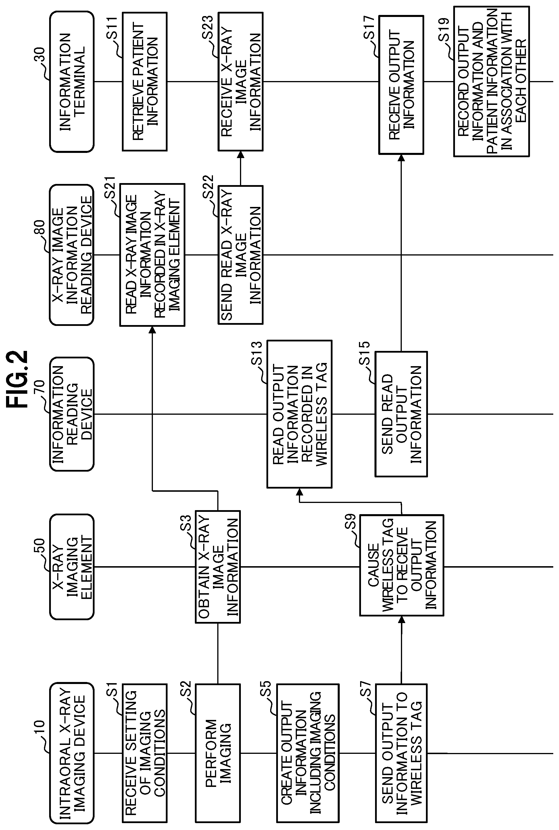 Patent US12102460 Figure 2 – X-ray dose management system and X-ray dose management method