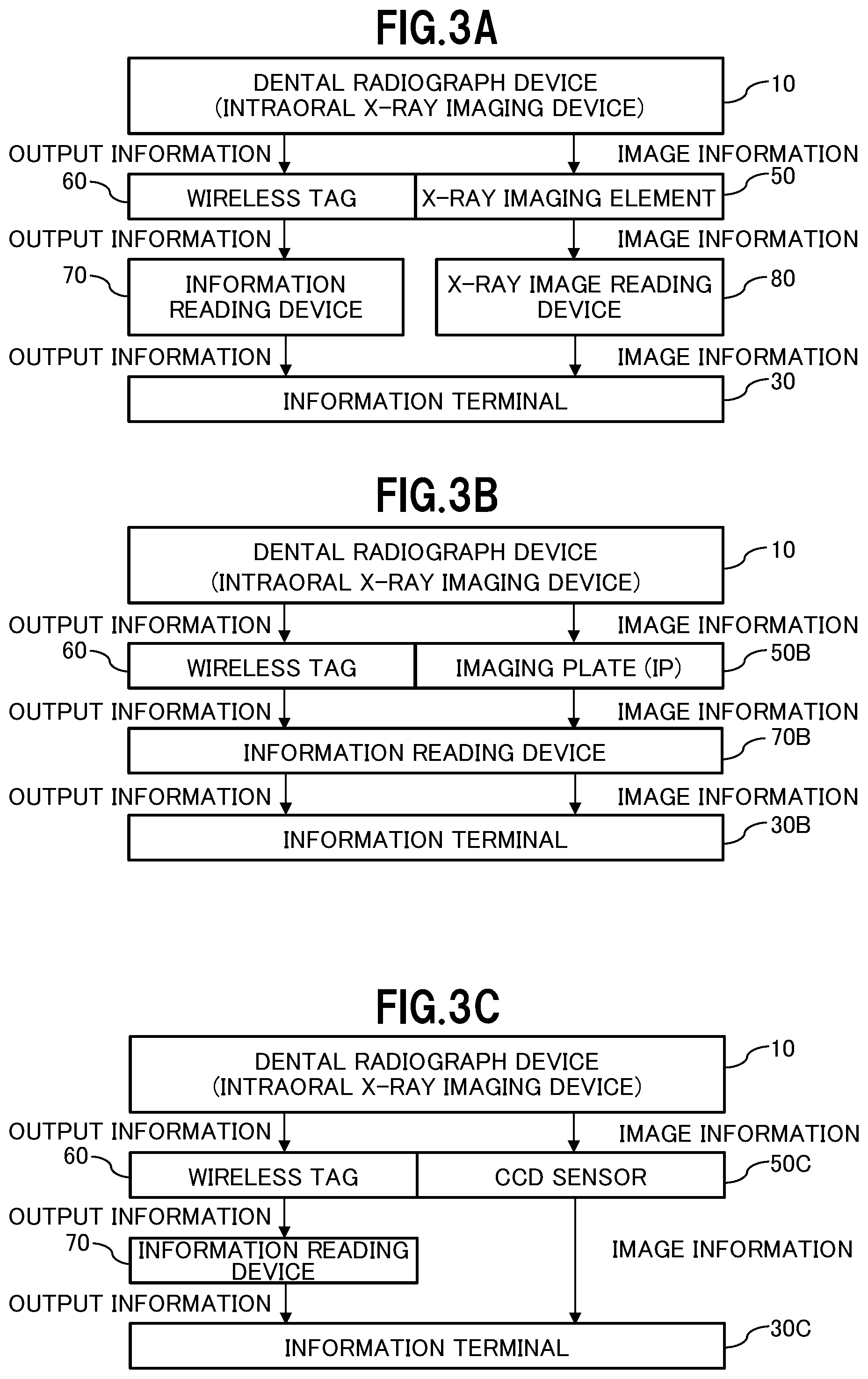Patent US12102460 Figure 3 – X-ray dose management system and X-ray dose management method