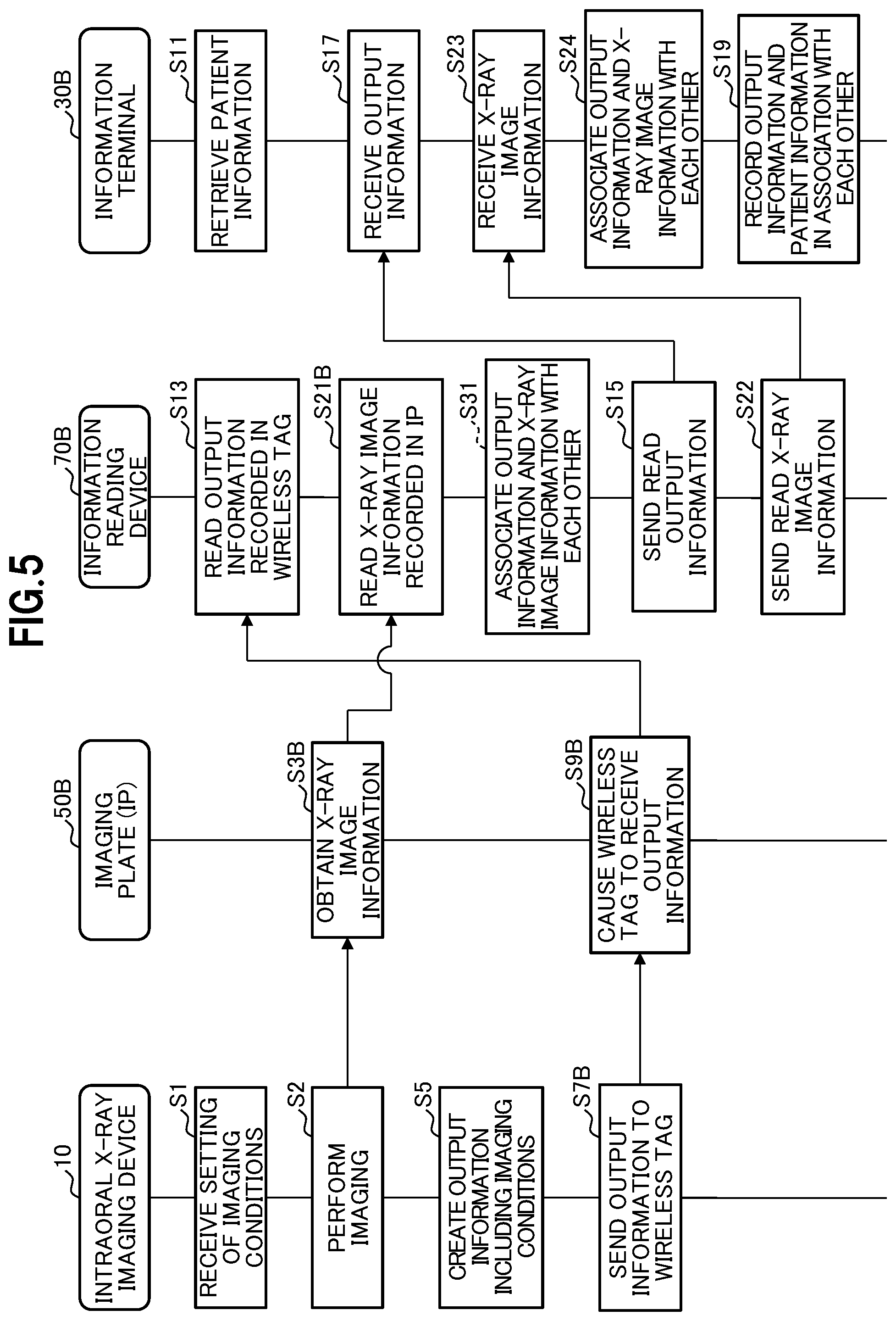 Patent US12102460 Figure 5 – X-ray dose management system and X-ray dose management method
