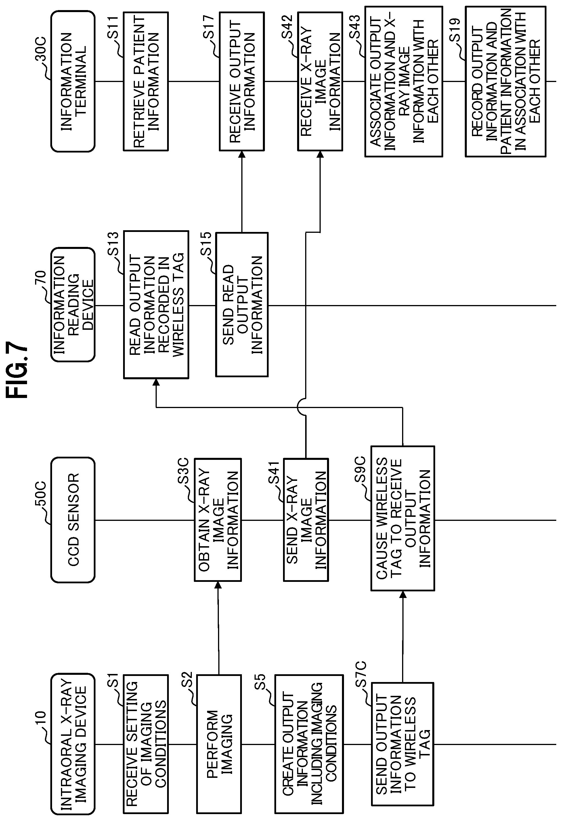 Patent US12102460 Figure 7 – X-ray dose management system and X-ray dose management method