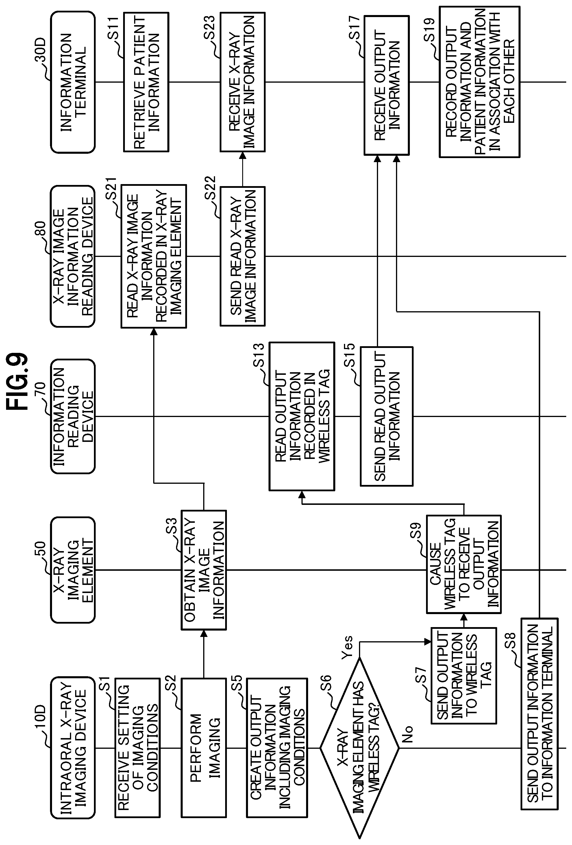 Patent US12102460 Figure 9 – X-ray dose management system and X-ray dose management method