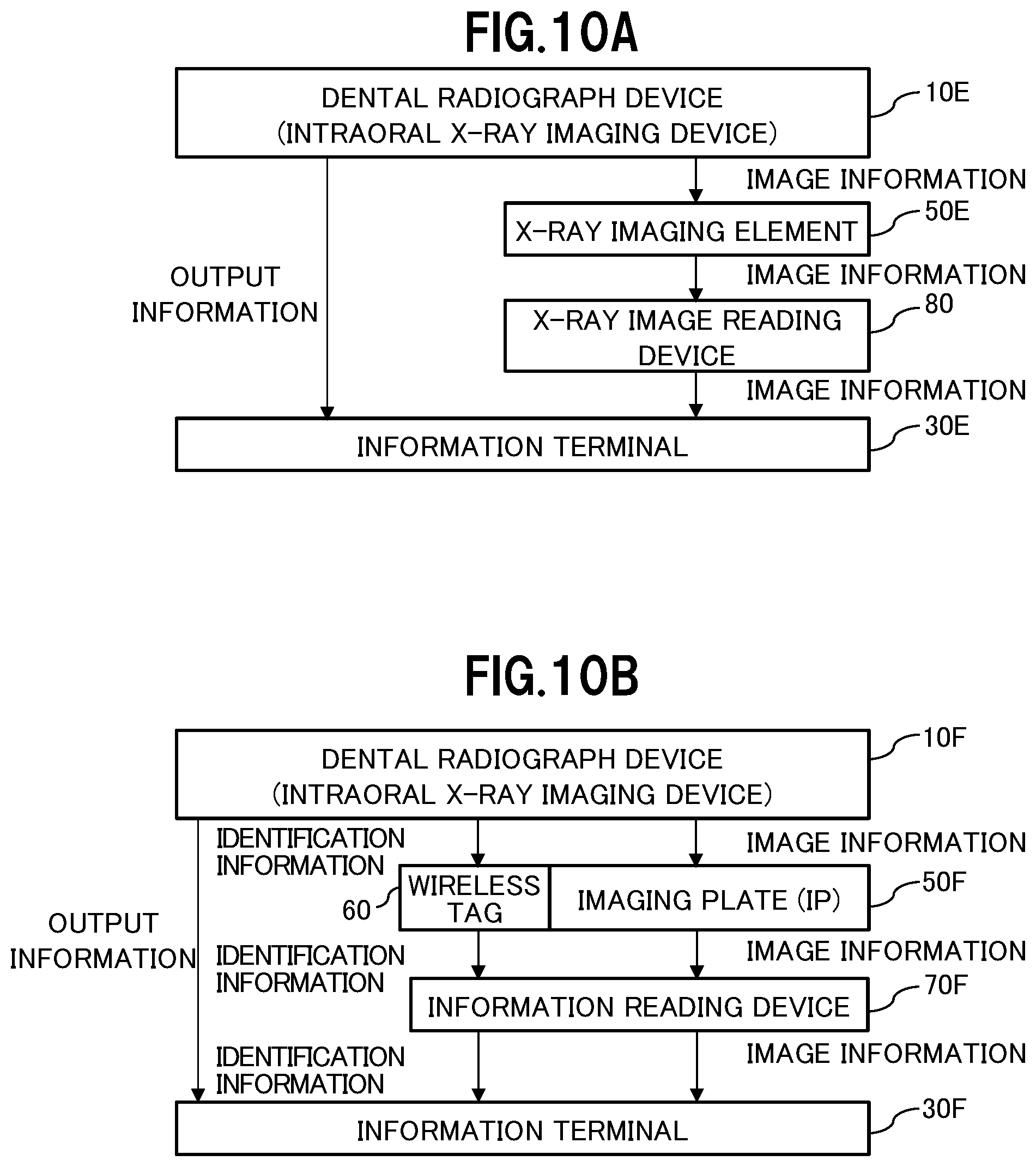 Patent US12102460 Figure 10 – X-ray dose management system and X-ray dose management method