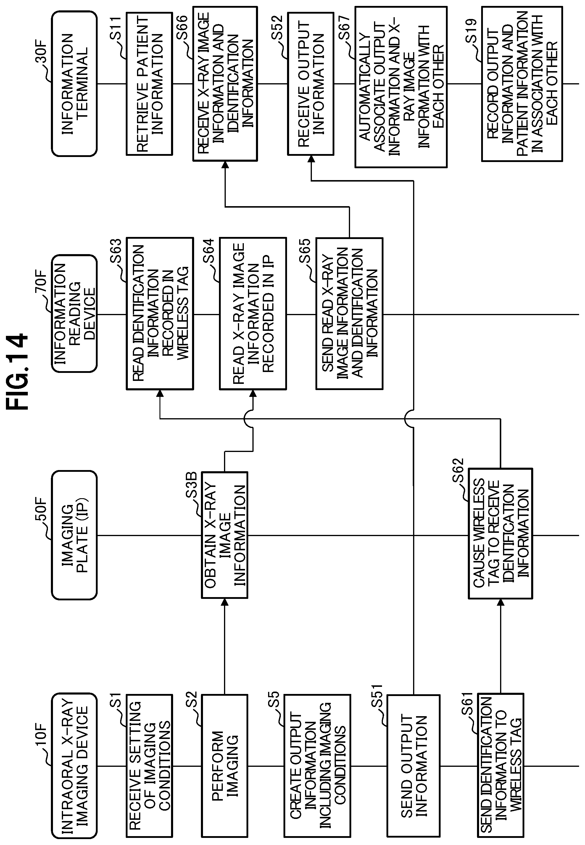 Patent US12102460 Figure 15 – X-ray dose management system and X-ray dose management method