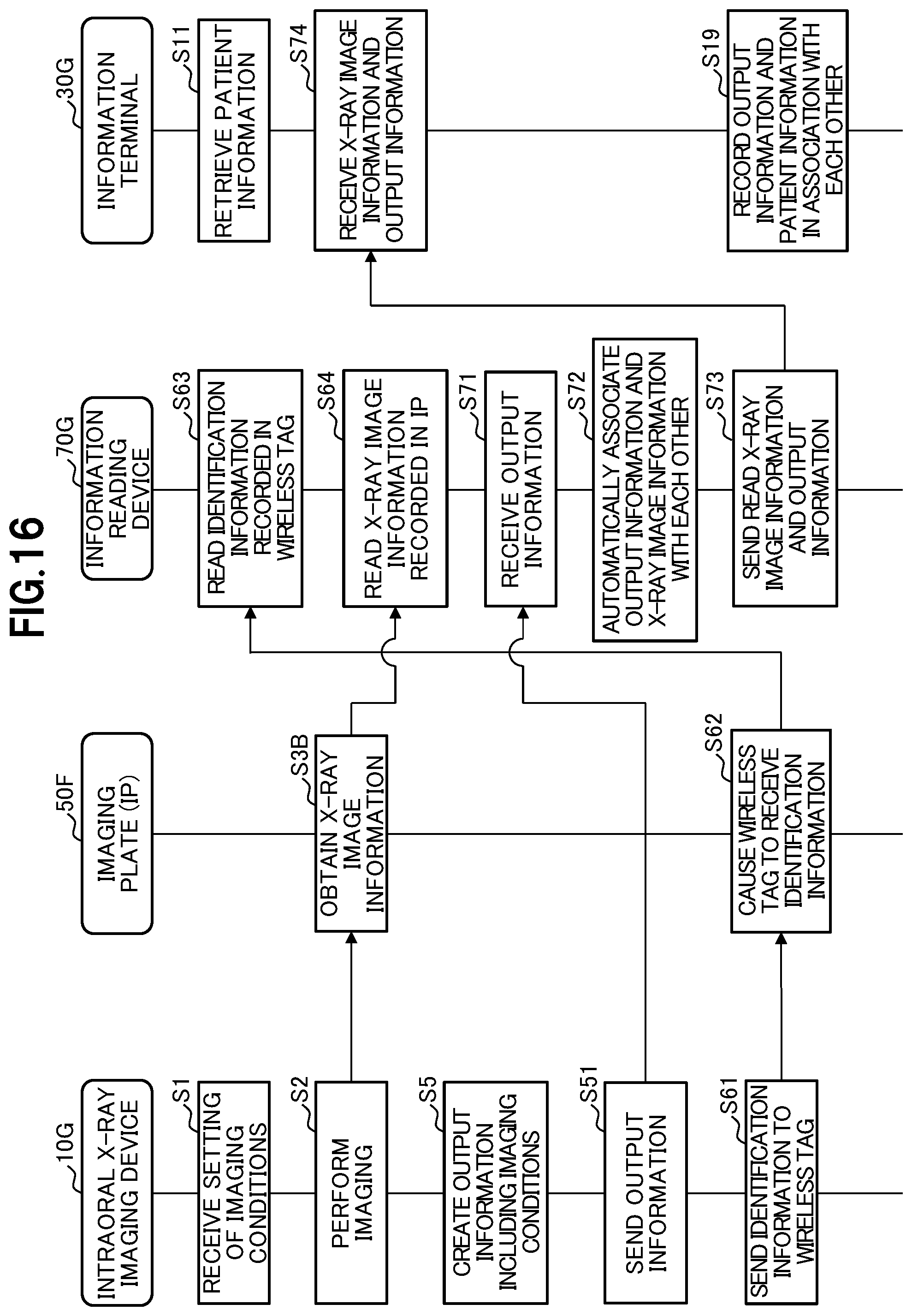 Patent US12102460 Figure 17 – X-ray dose management system and X-ray dose management method