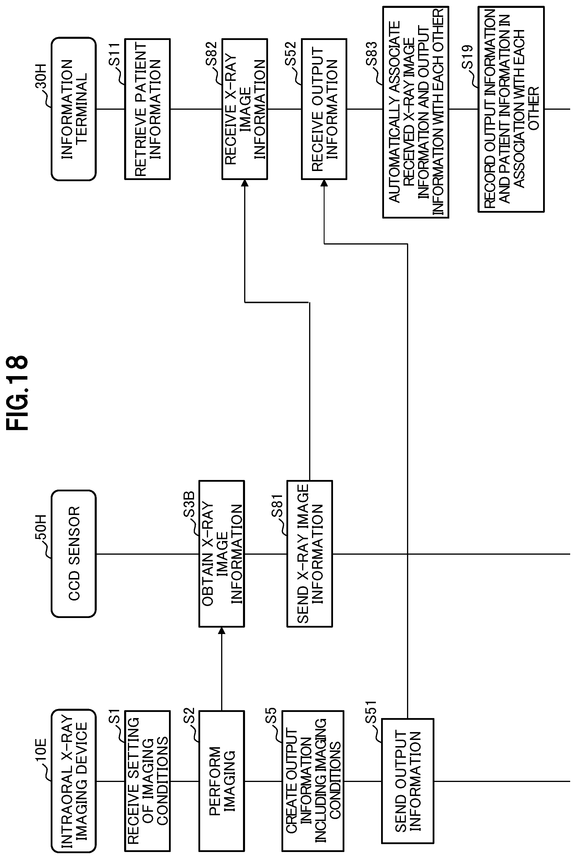 Patent US12102460 Figure 19 – X-ray dose management system and X-ray dose management method