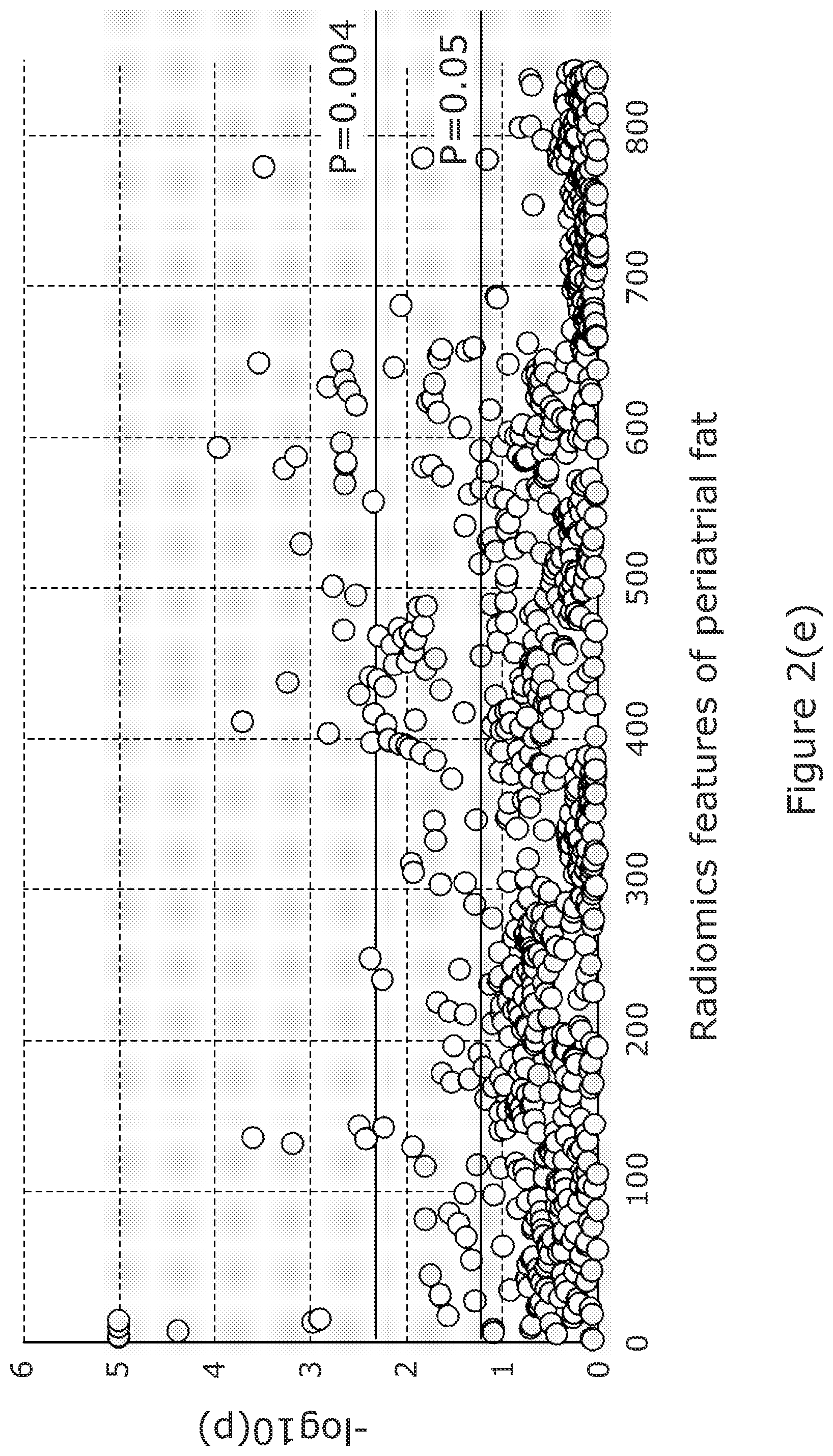 Patent US12102463 Figure 4 – Radiomic signature of an epicardial region