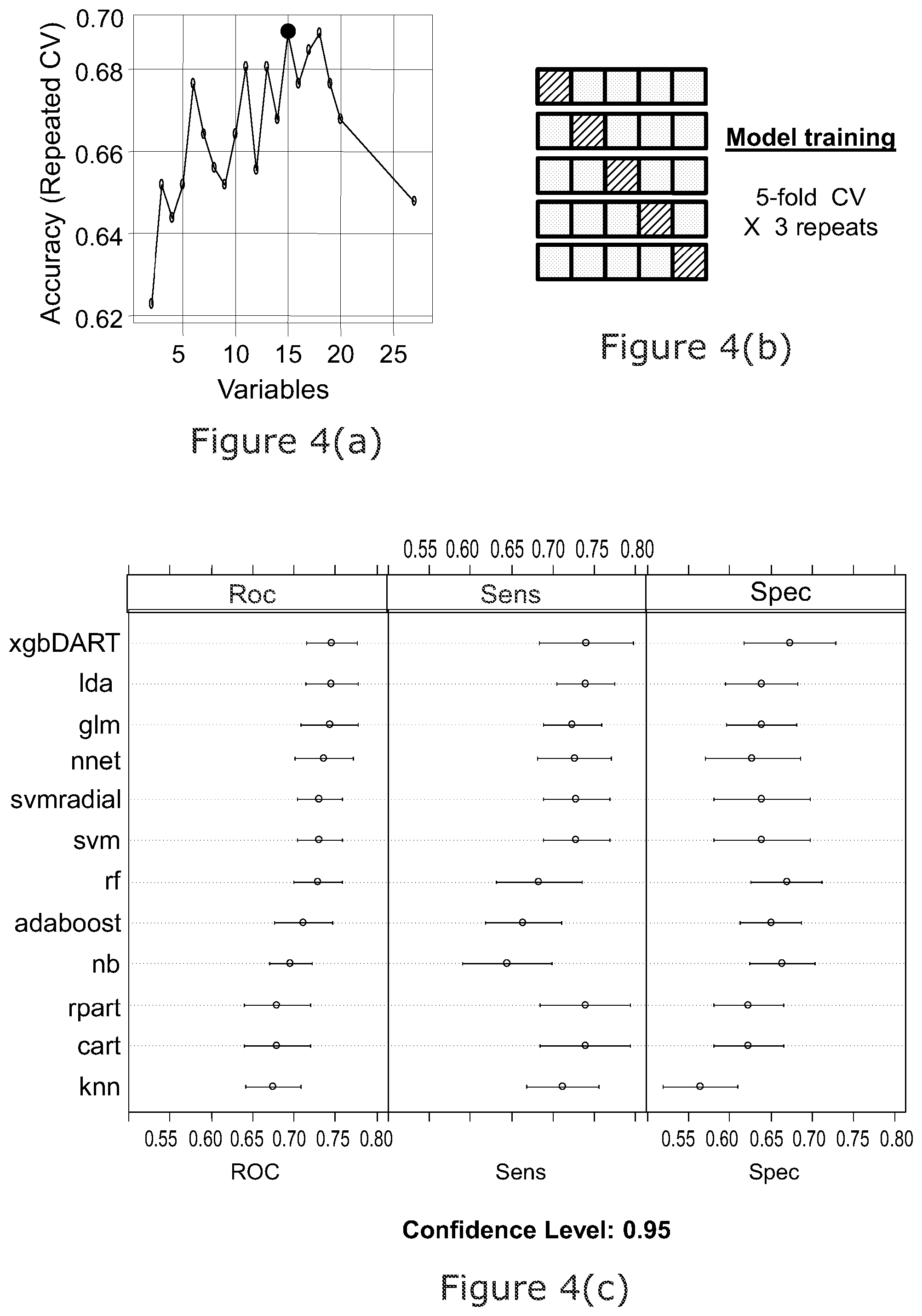 Patent US12102463 Figure 7 – Radiomic signature of an epicardial region