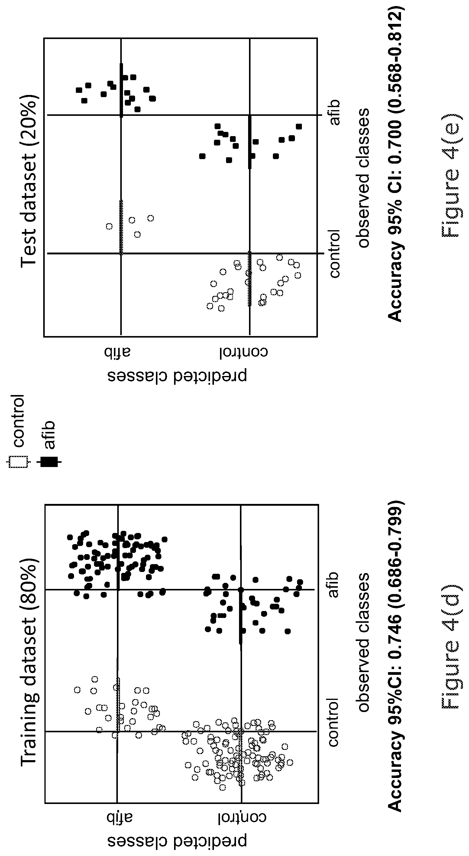 Patent US12102463 Figure 8 – Radiomic signature of an epicardial region