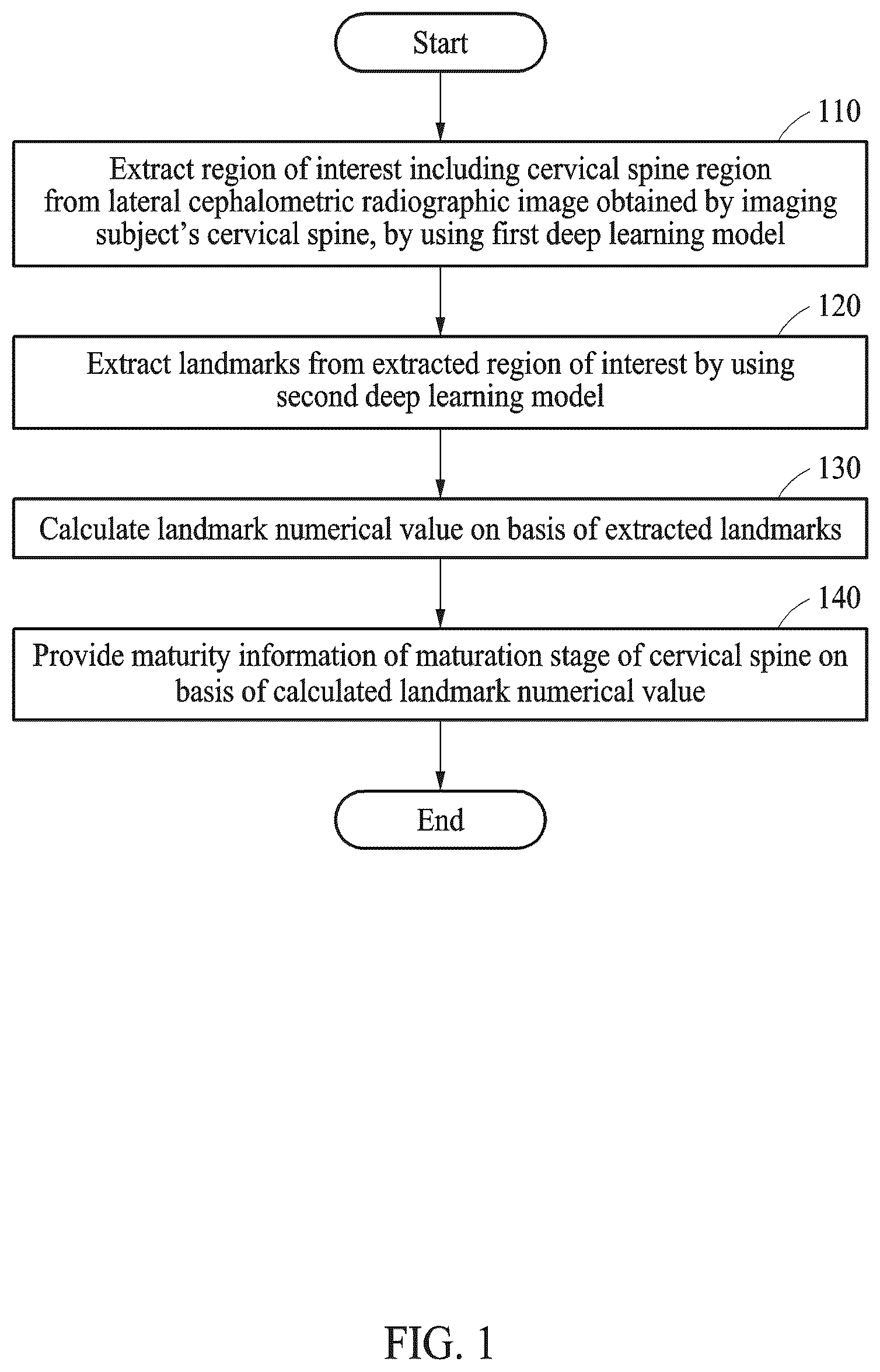 Patent US12102464 Figure 1 – Bone age estimation method and apparatus