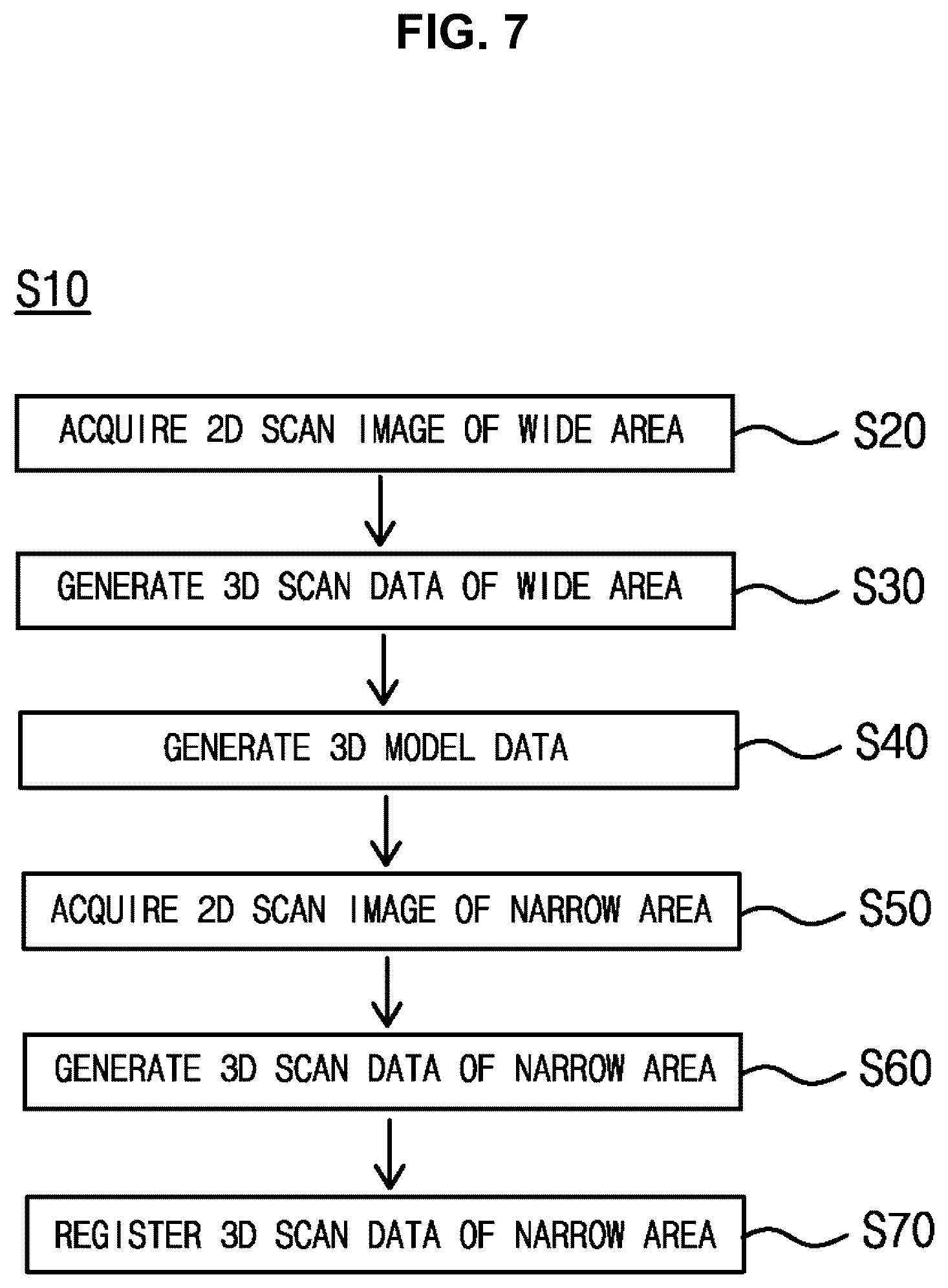 Patent US12102465 Figure 7 – Three-dimensional scanner and scanning method using same