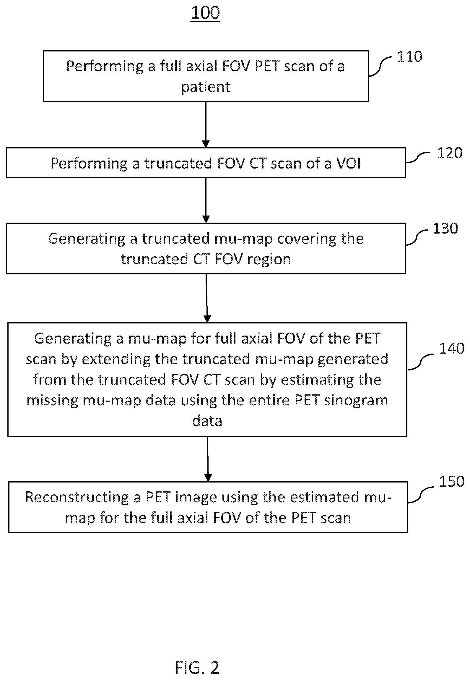 Patent US12102466 Figure 3 – Pet imaging using multiple organ specific short CT scans