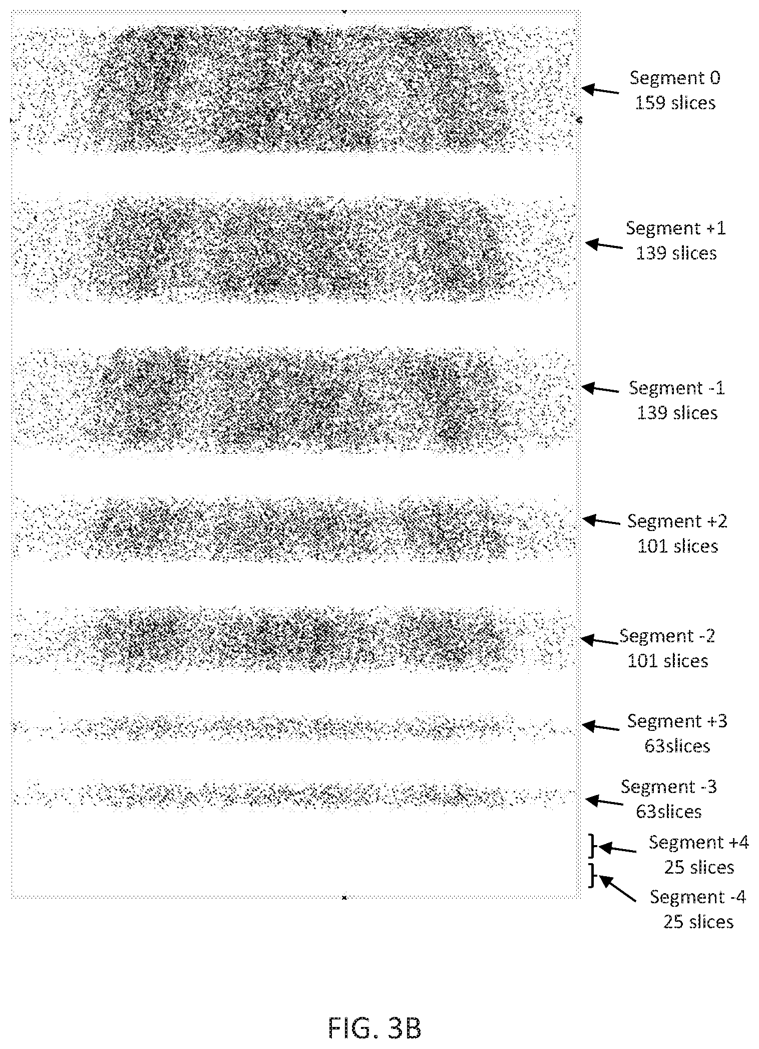 Patent US12102466 Figure 5 – Pet imaging using multiple organ specific short CT scans